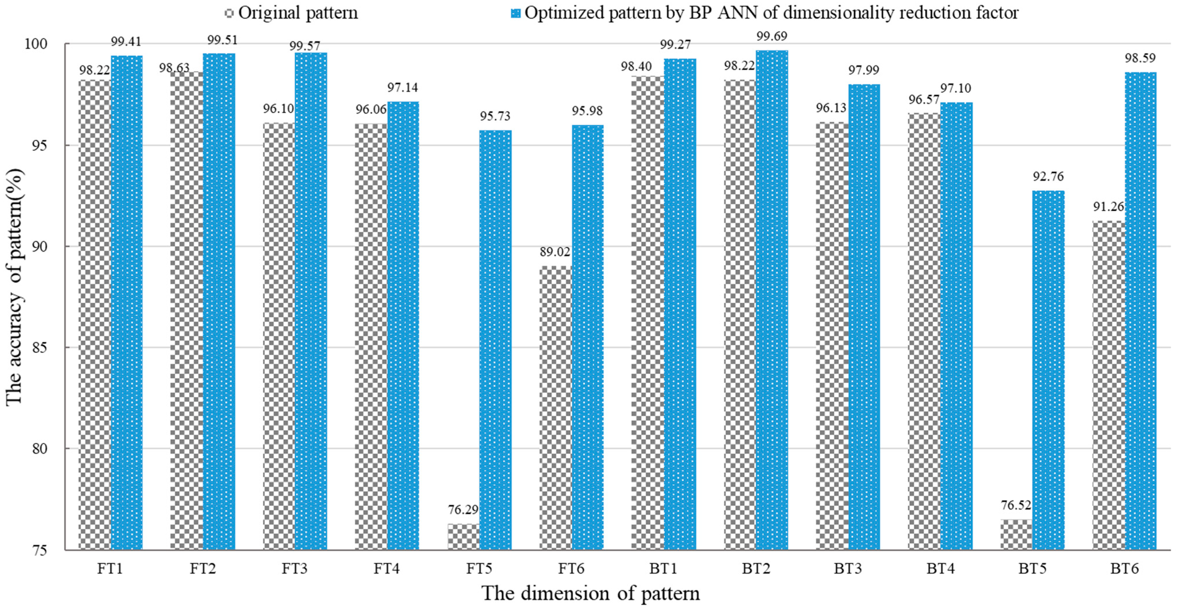 Technologies 13 00487 g011 Technologies 13 00487 g011