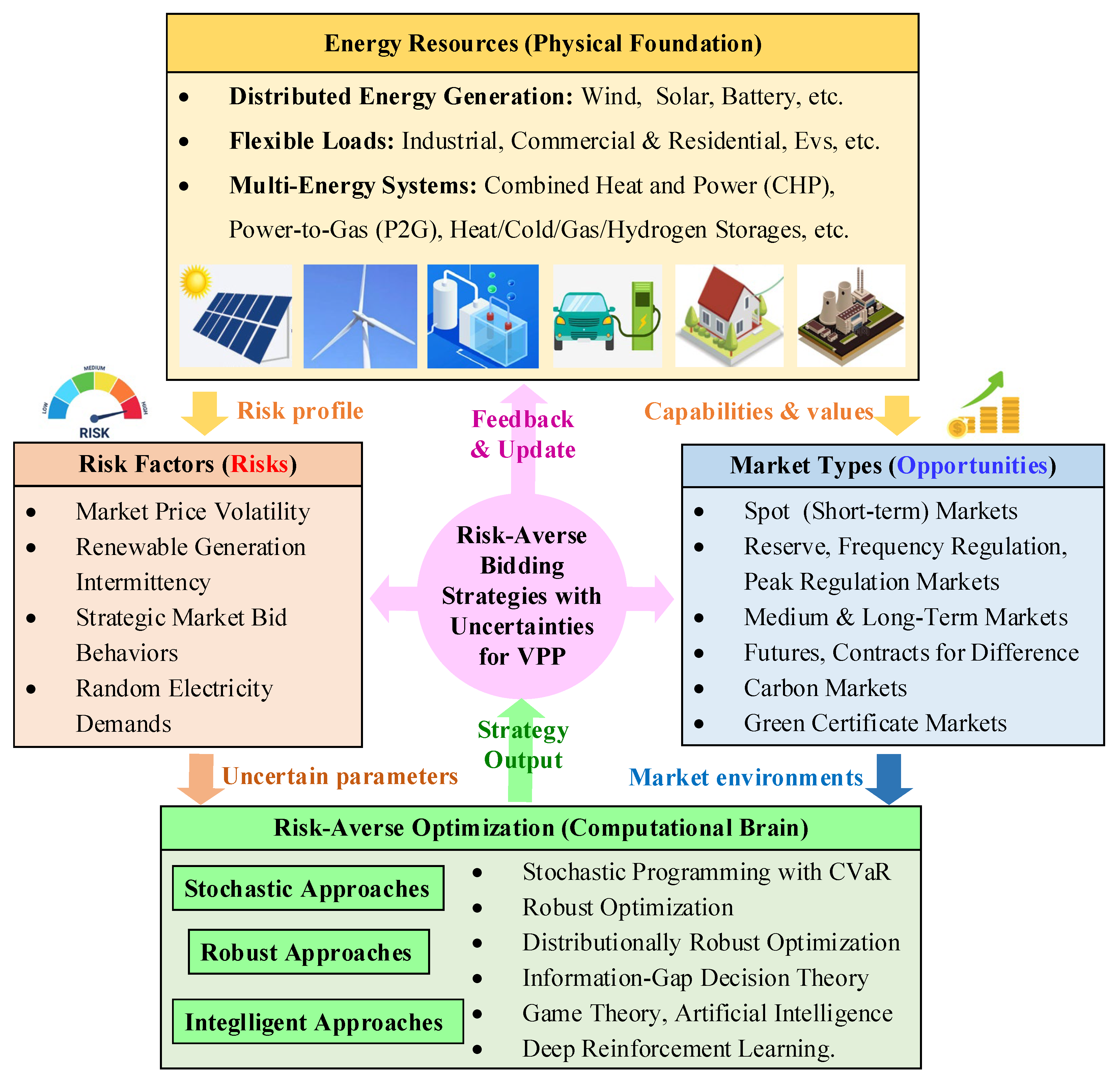 Technologies 13 00488 g001 Technologies 13 00488 g001