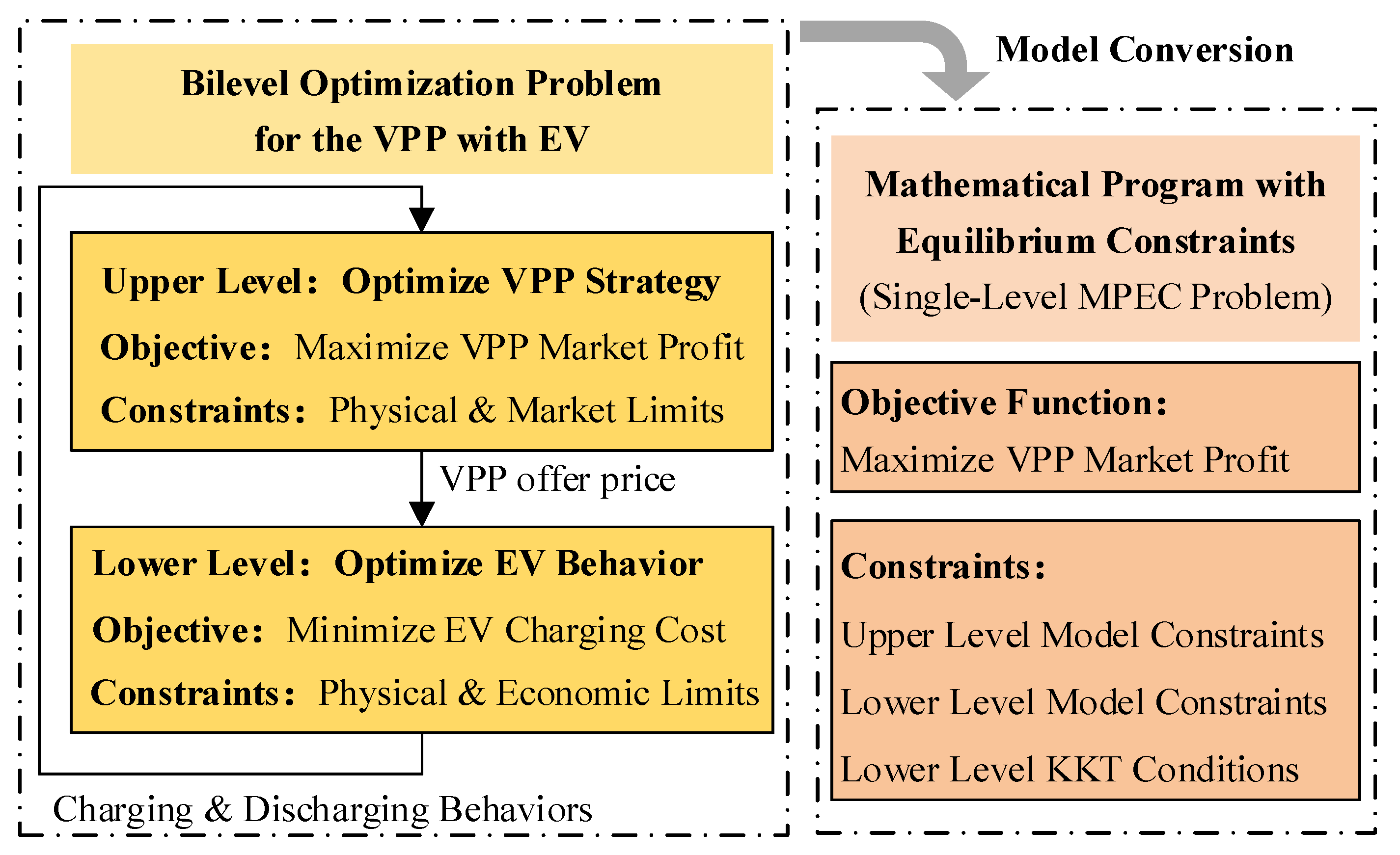 Technologies 13 00488 g002 Technologies 13 00488 g002