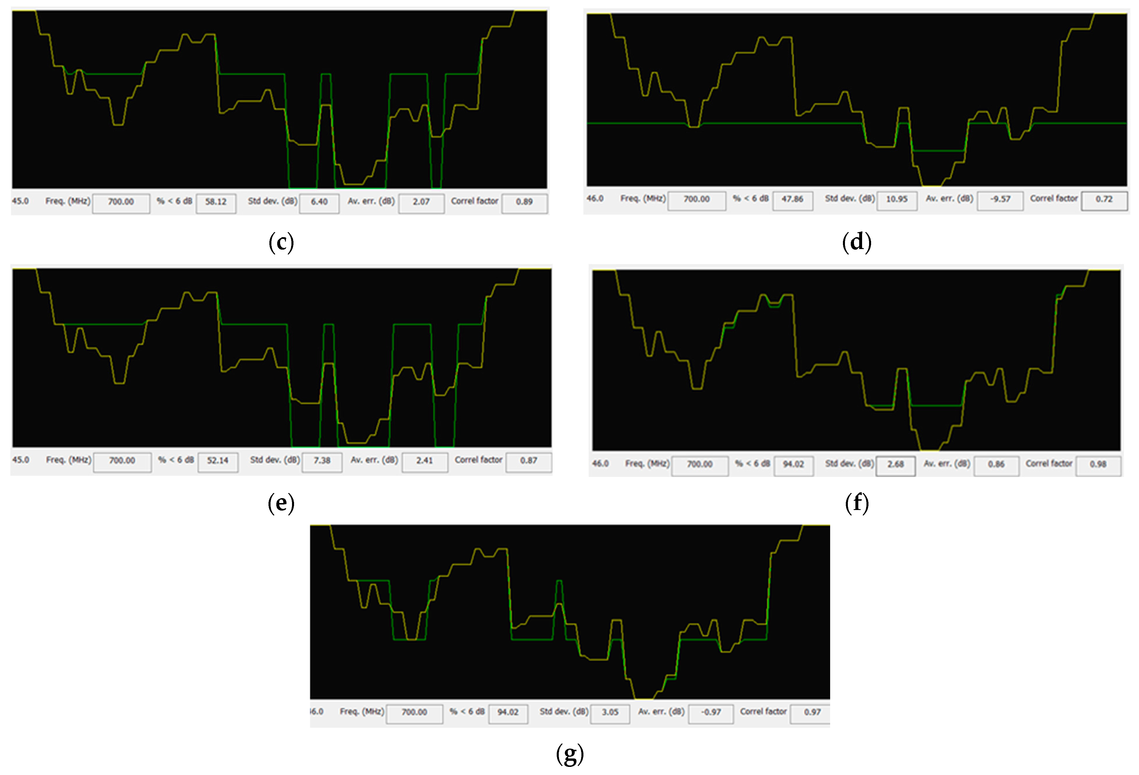 Technologies 13 00489 g009b Technologies 13 00489 g009b