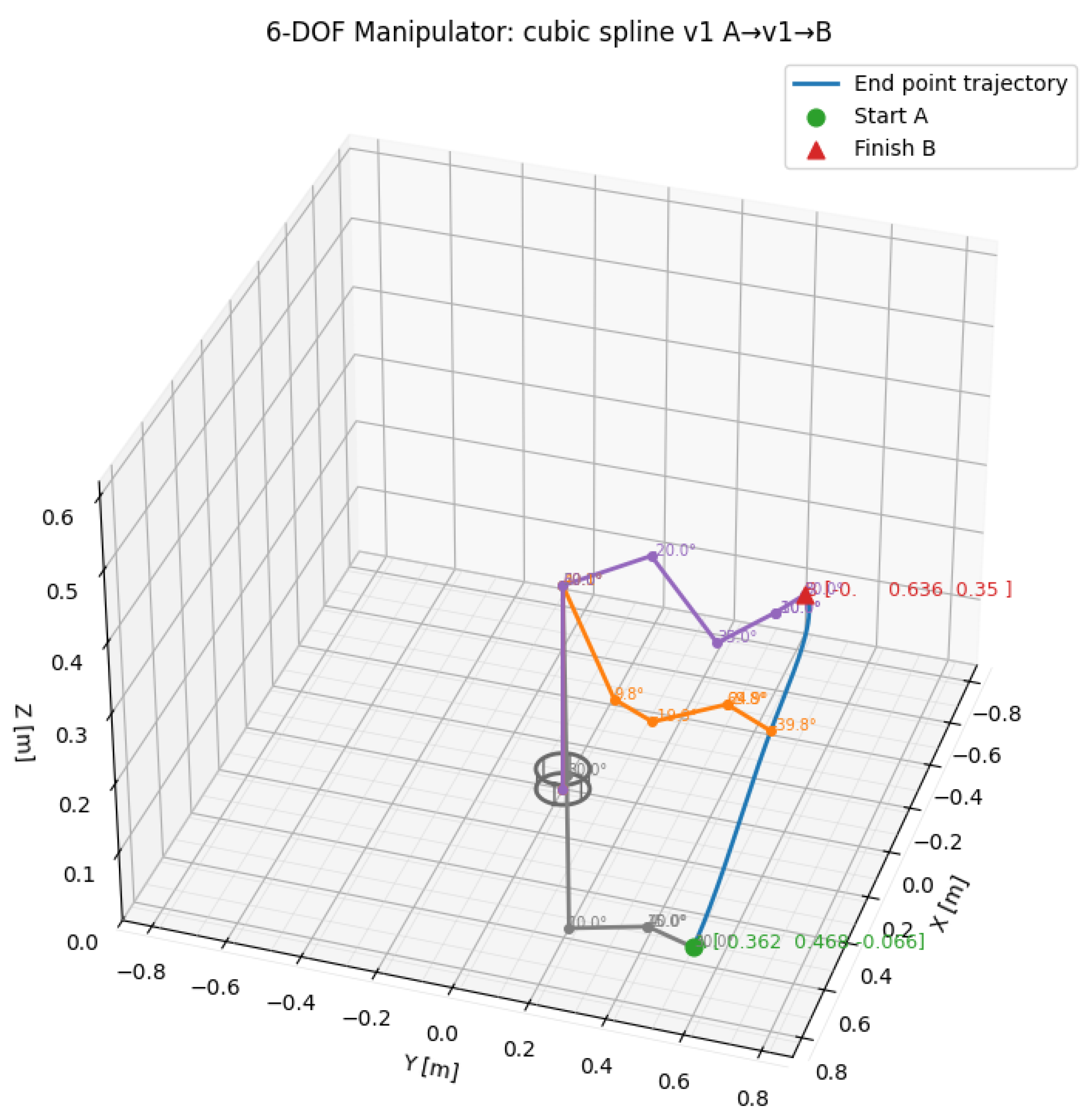 Technologies 13 00490 g001