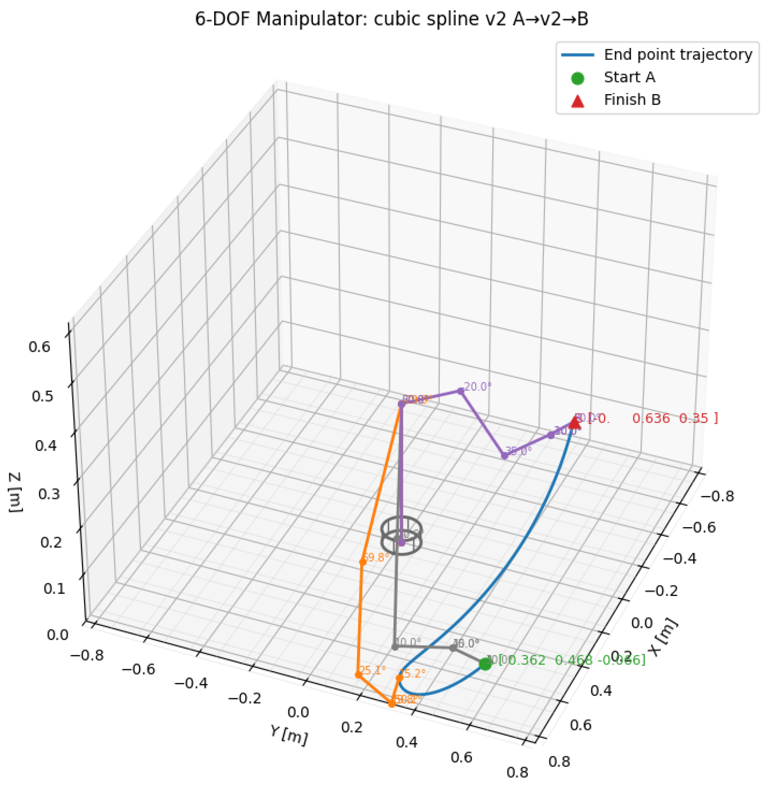 Technologies 13 00490 g002