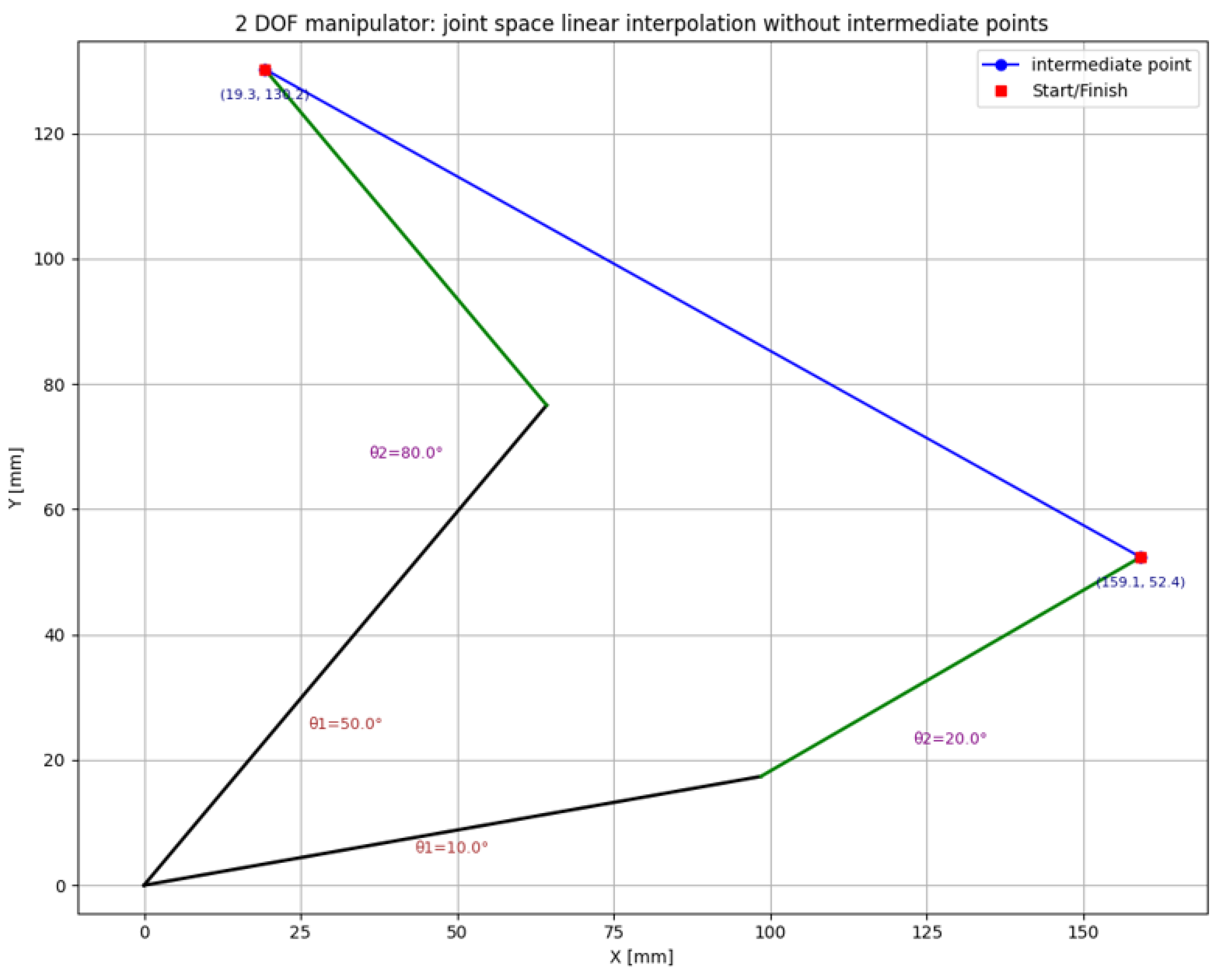 Technologies 13 00490 g003