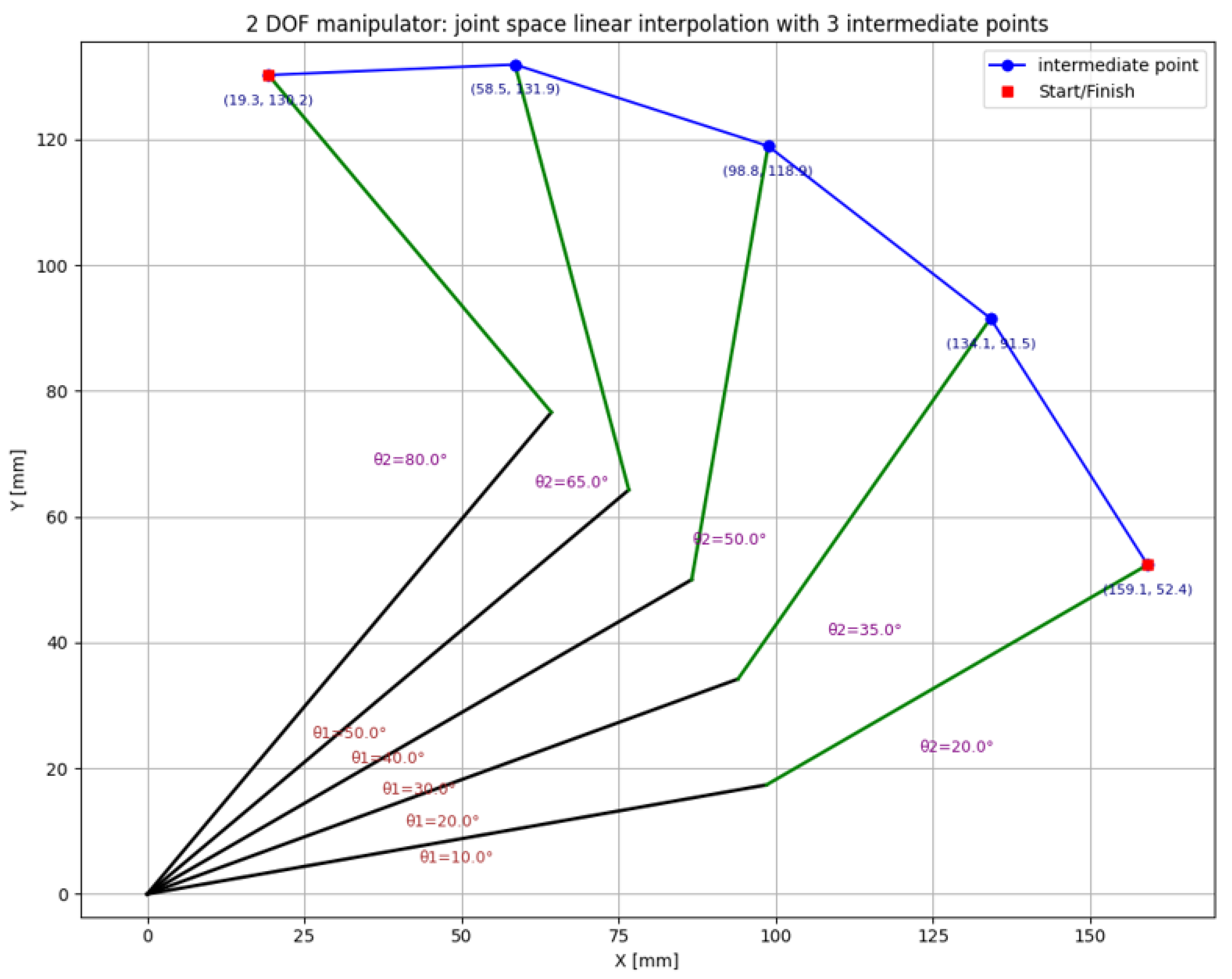 Technologies 13 00490 g004