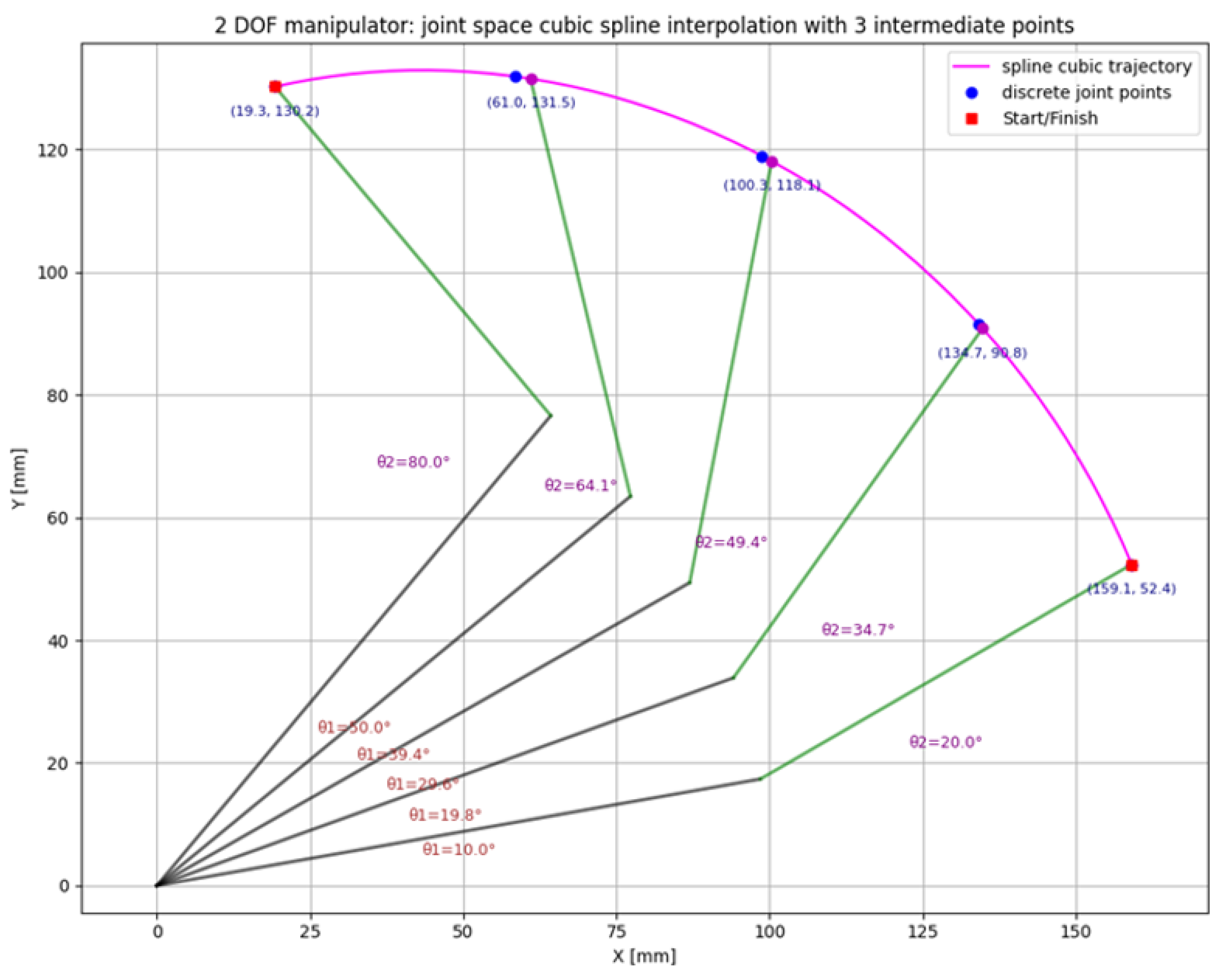 Technologies 13 00490 g005