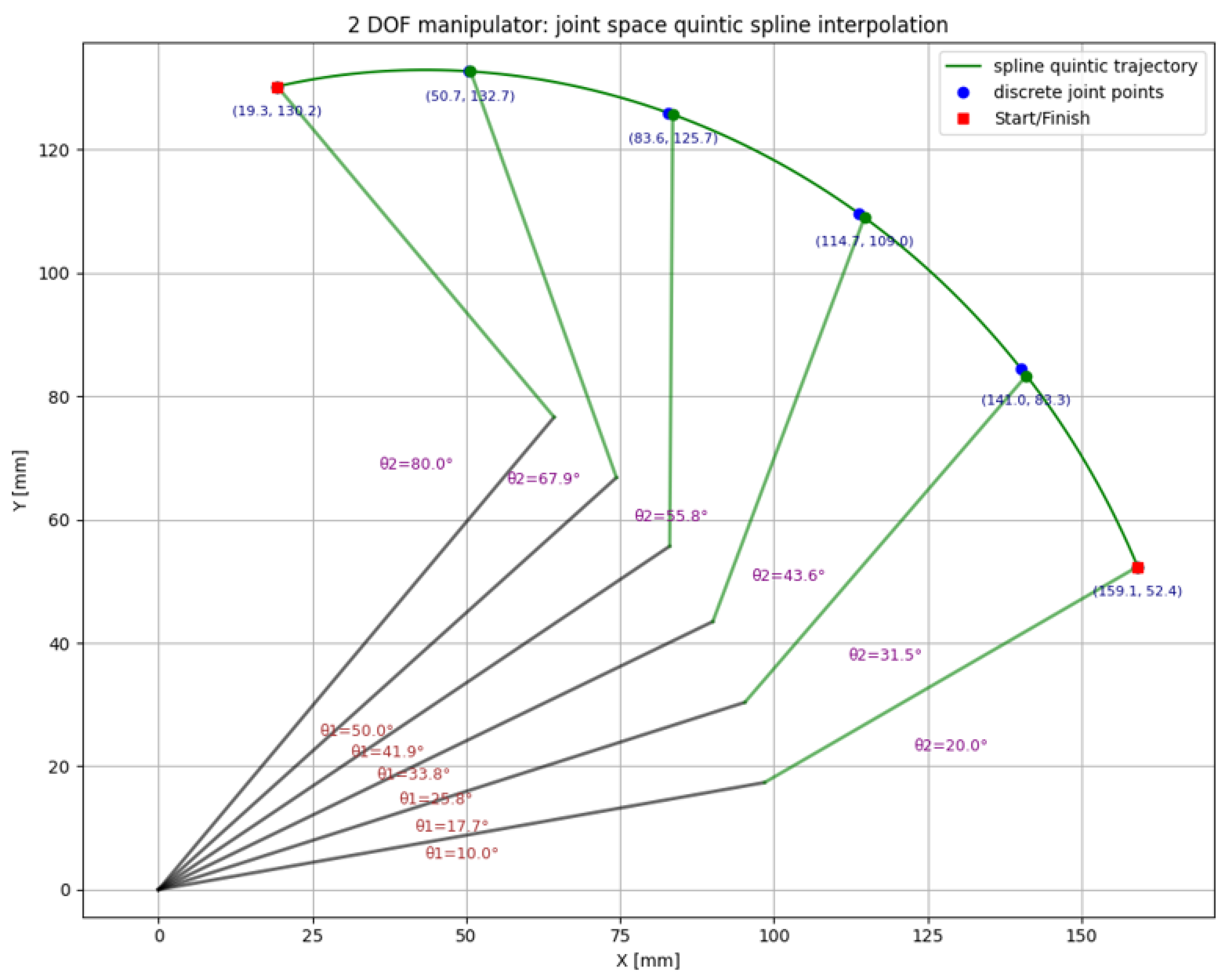 Technologies 13 00490 g006