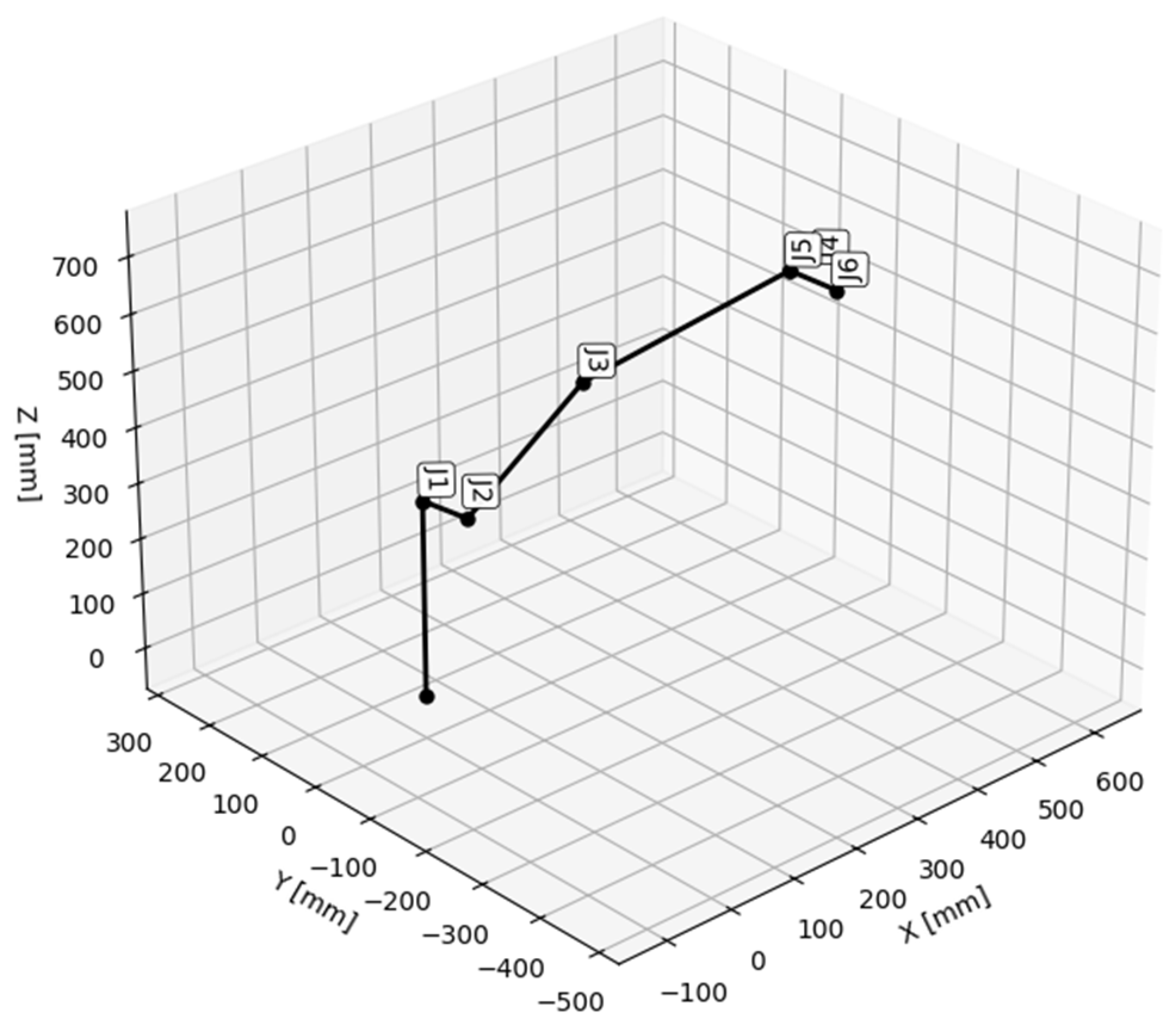 Technologies 13 00490 g010