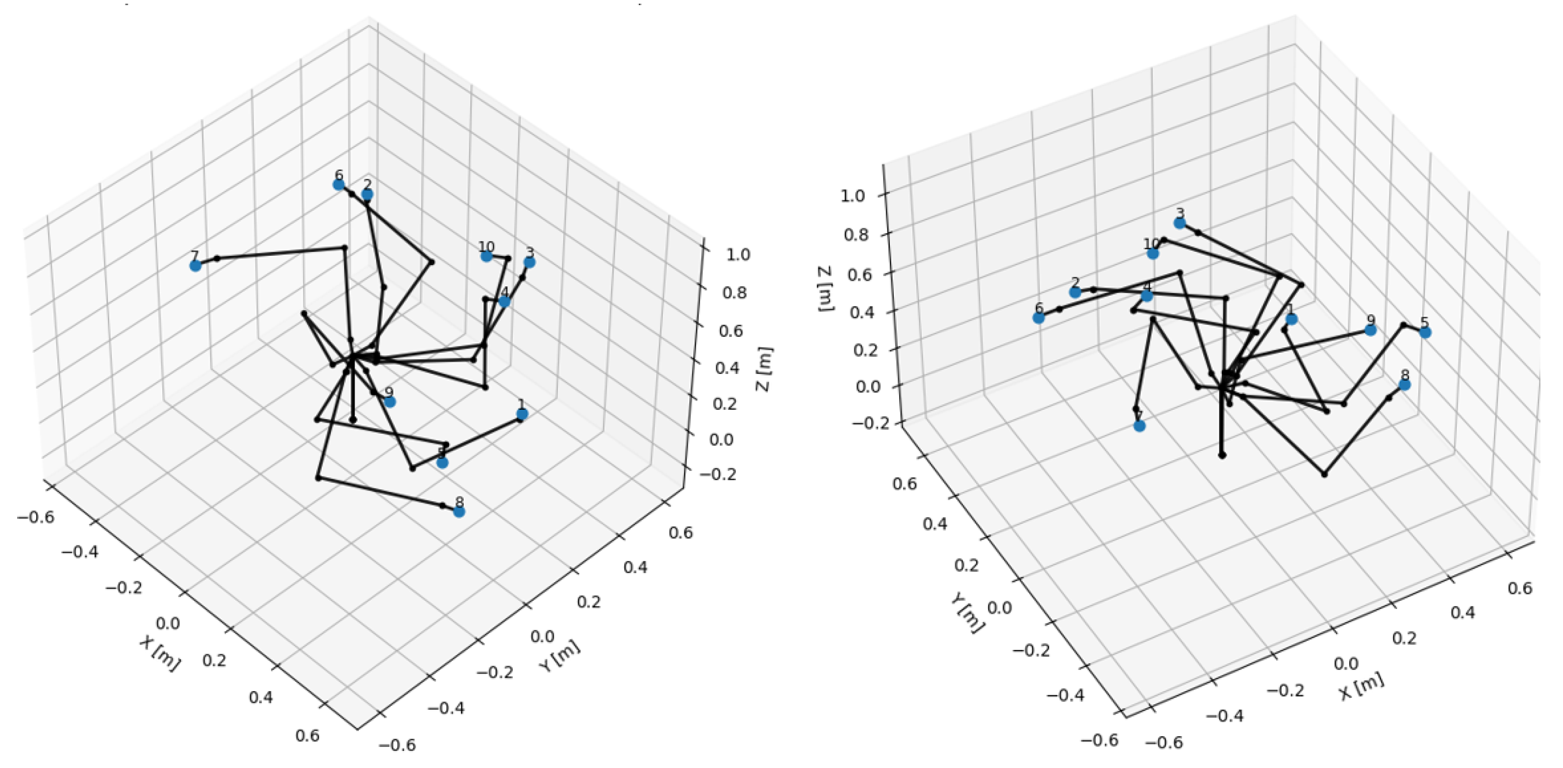 Technologies 13 00490 g011