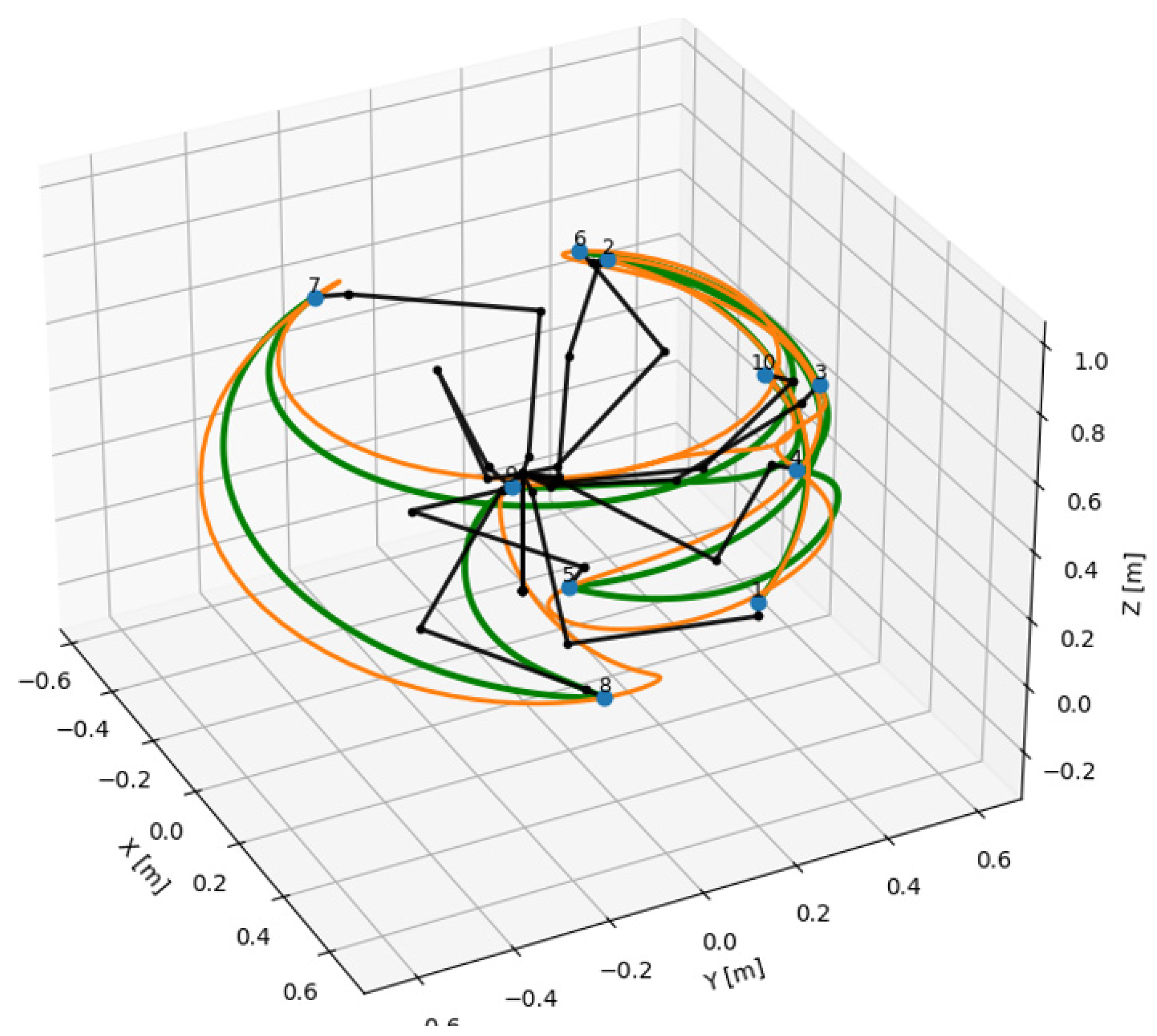 Technologies 13 00490 g015