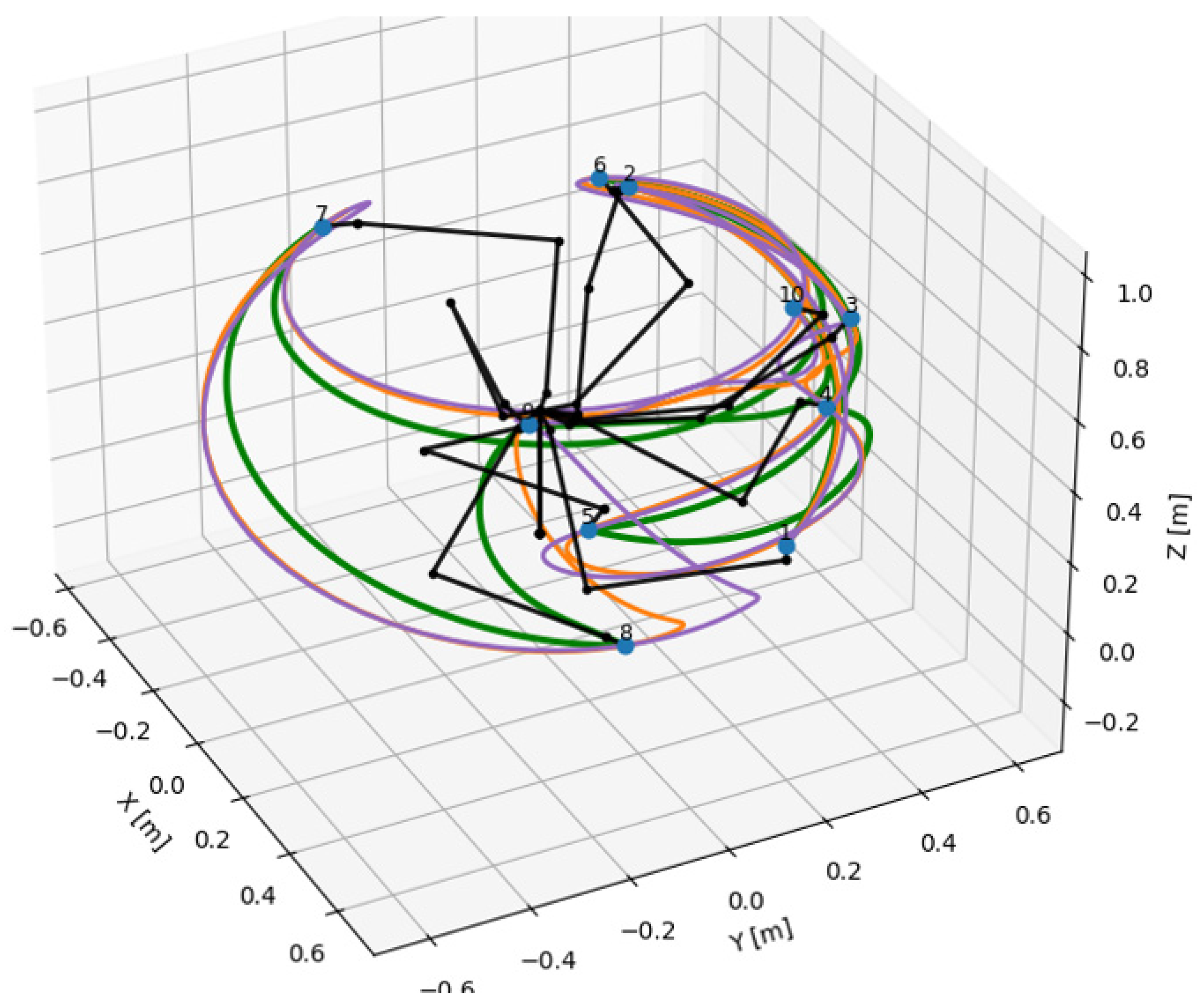 Technologies 13 00490 g017