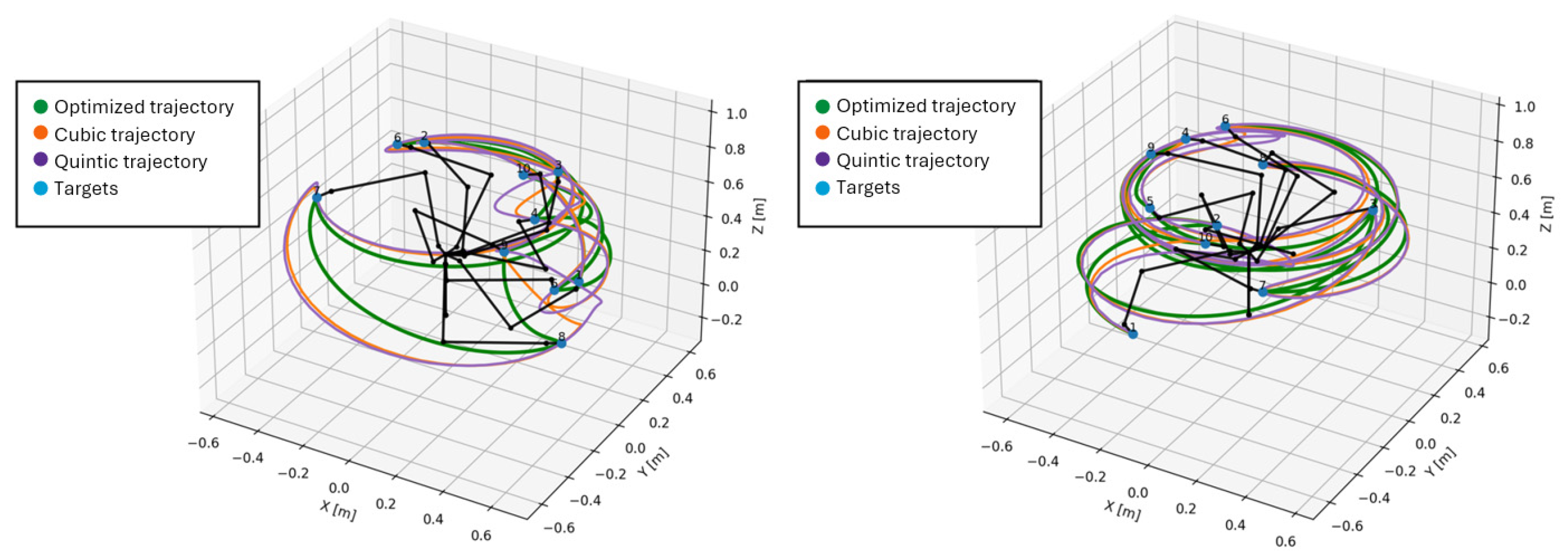 Technologies 13 00490 g018