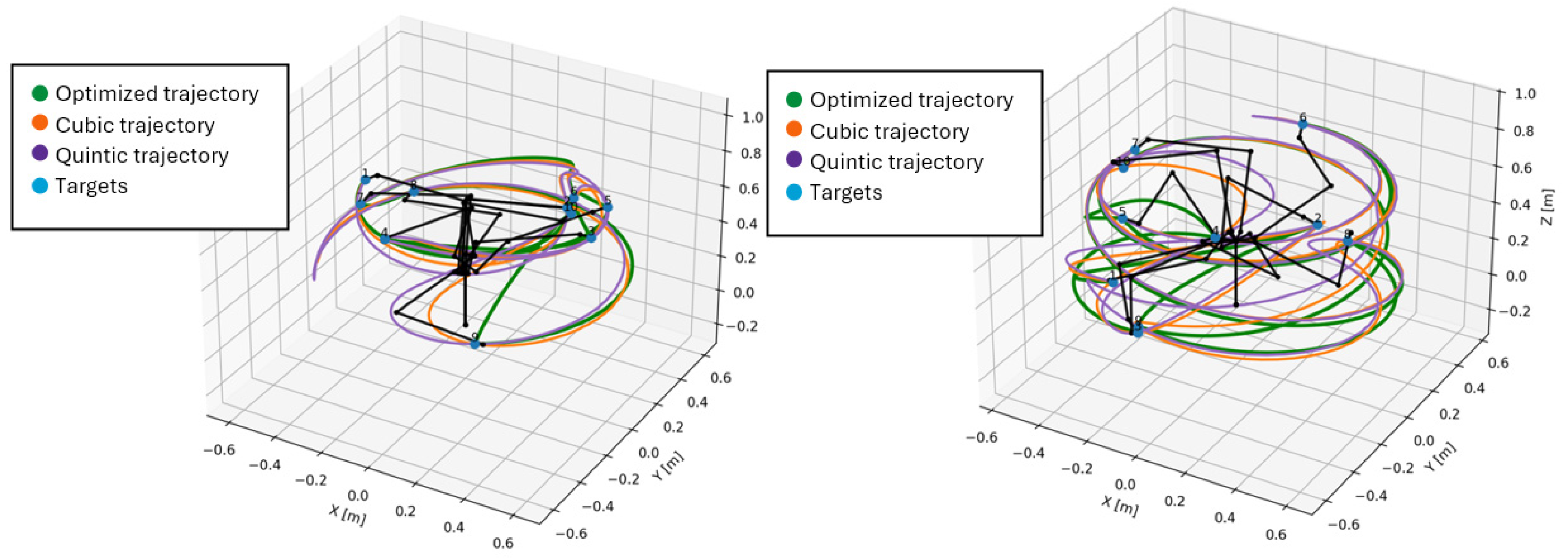 Technologies 13 00490 g022