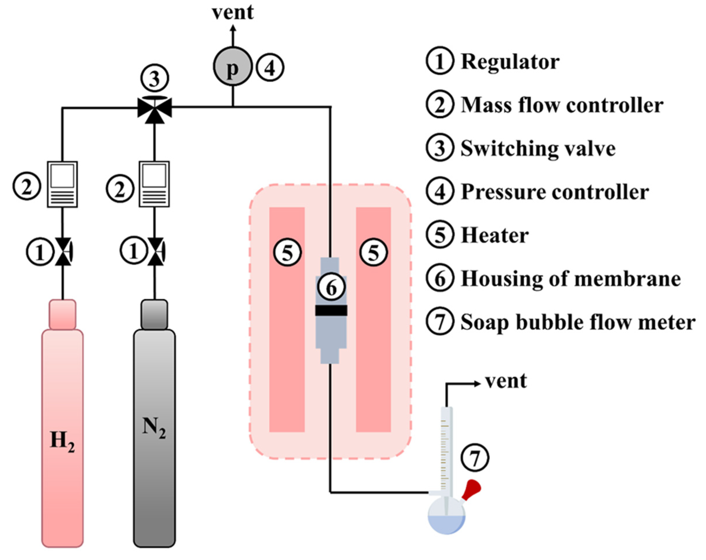 Technologies 13 00491 g001 Technologies 13 00491 g001