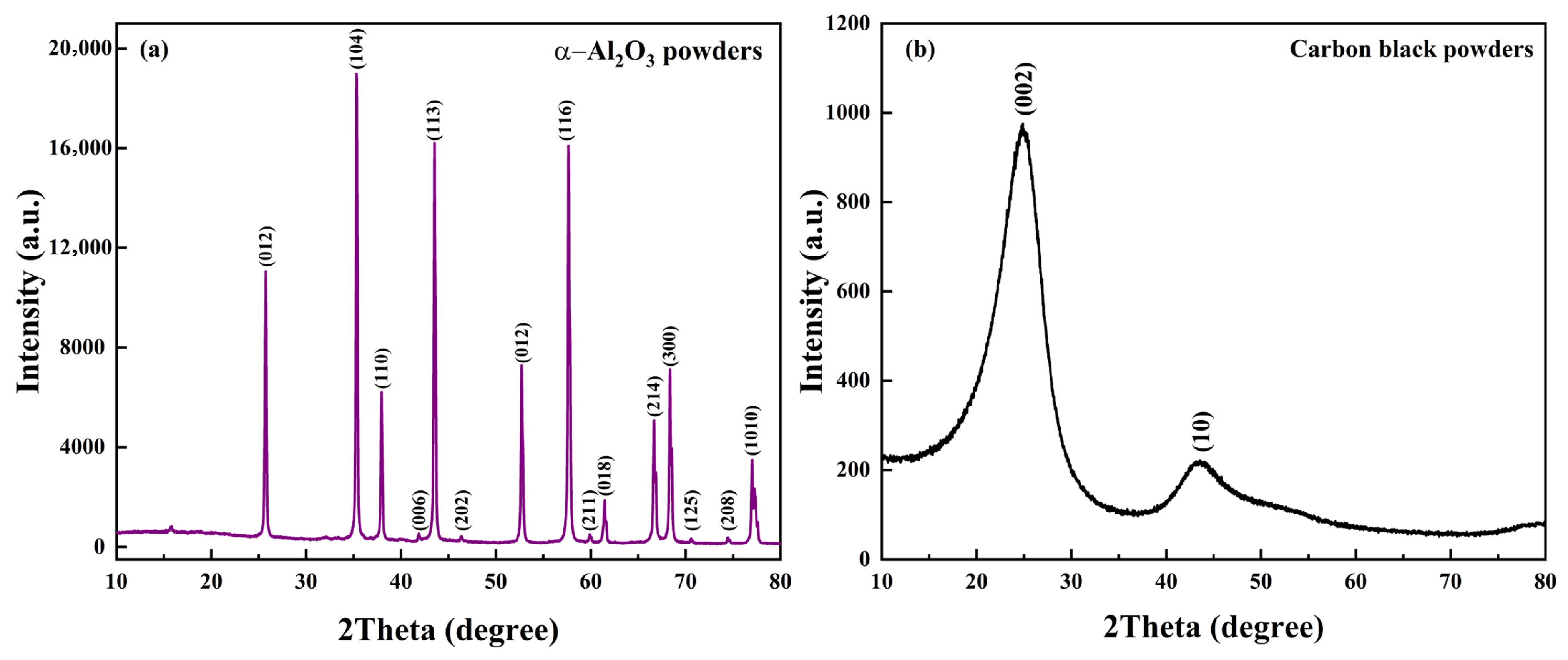 Technologies 13 00491 g002 Technologies 13 00491 g002