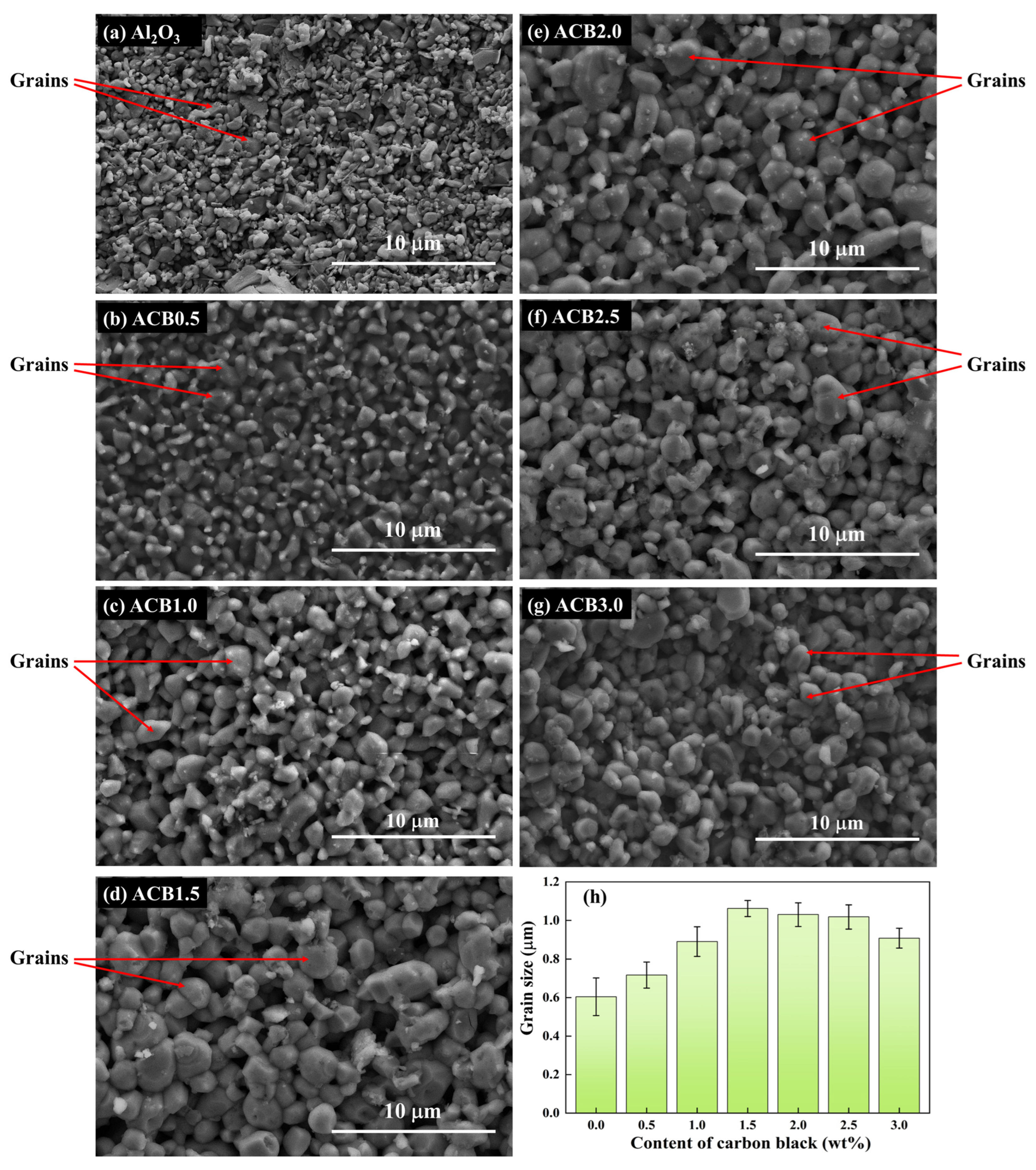 Technologies 13 00491 g005 Technologies 13 00491 g005