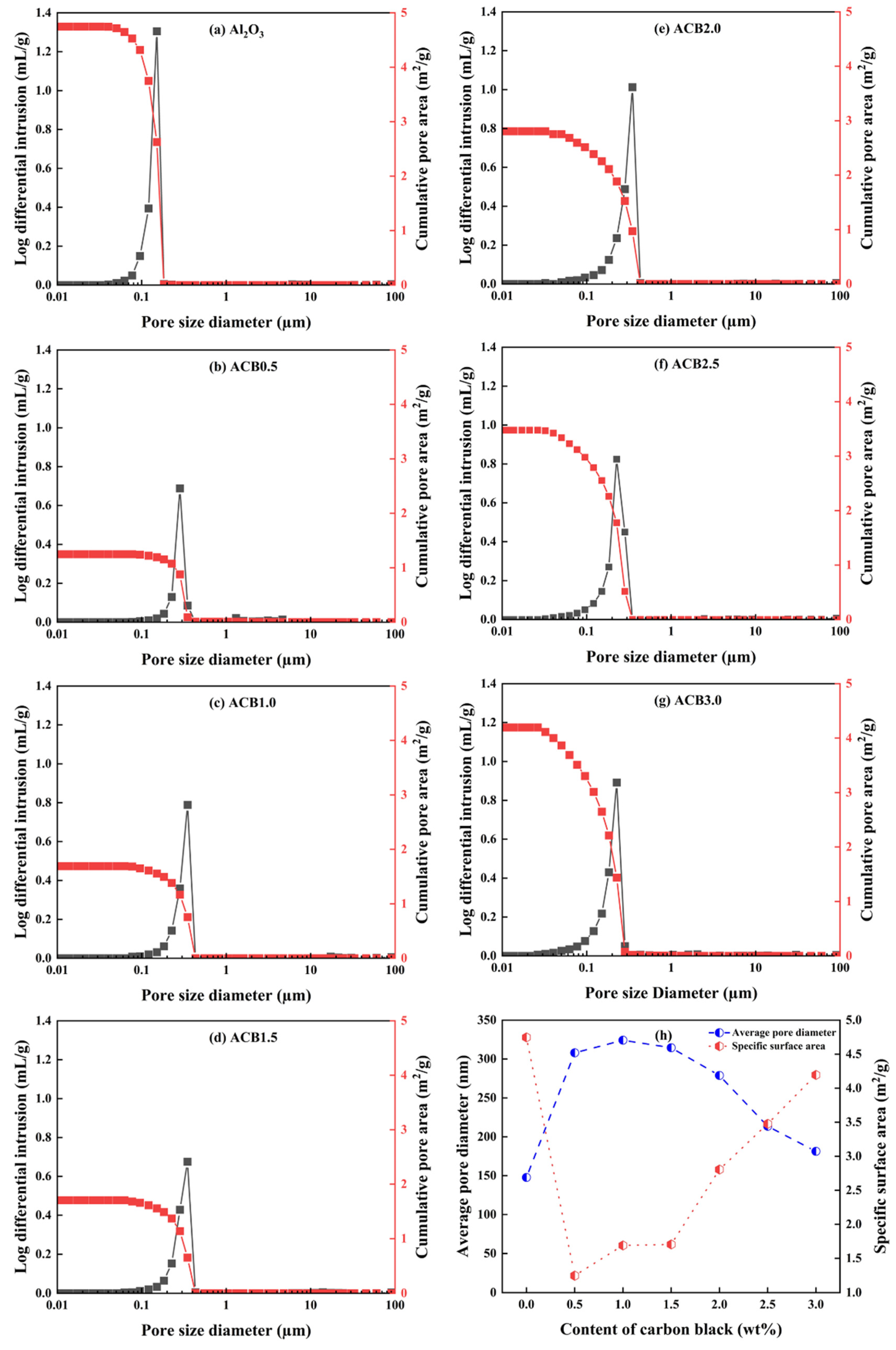 Technologies 13 00491 g006 Technologies 13 00491 g006