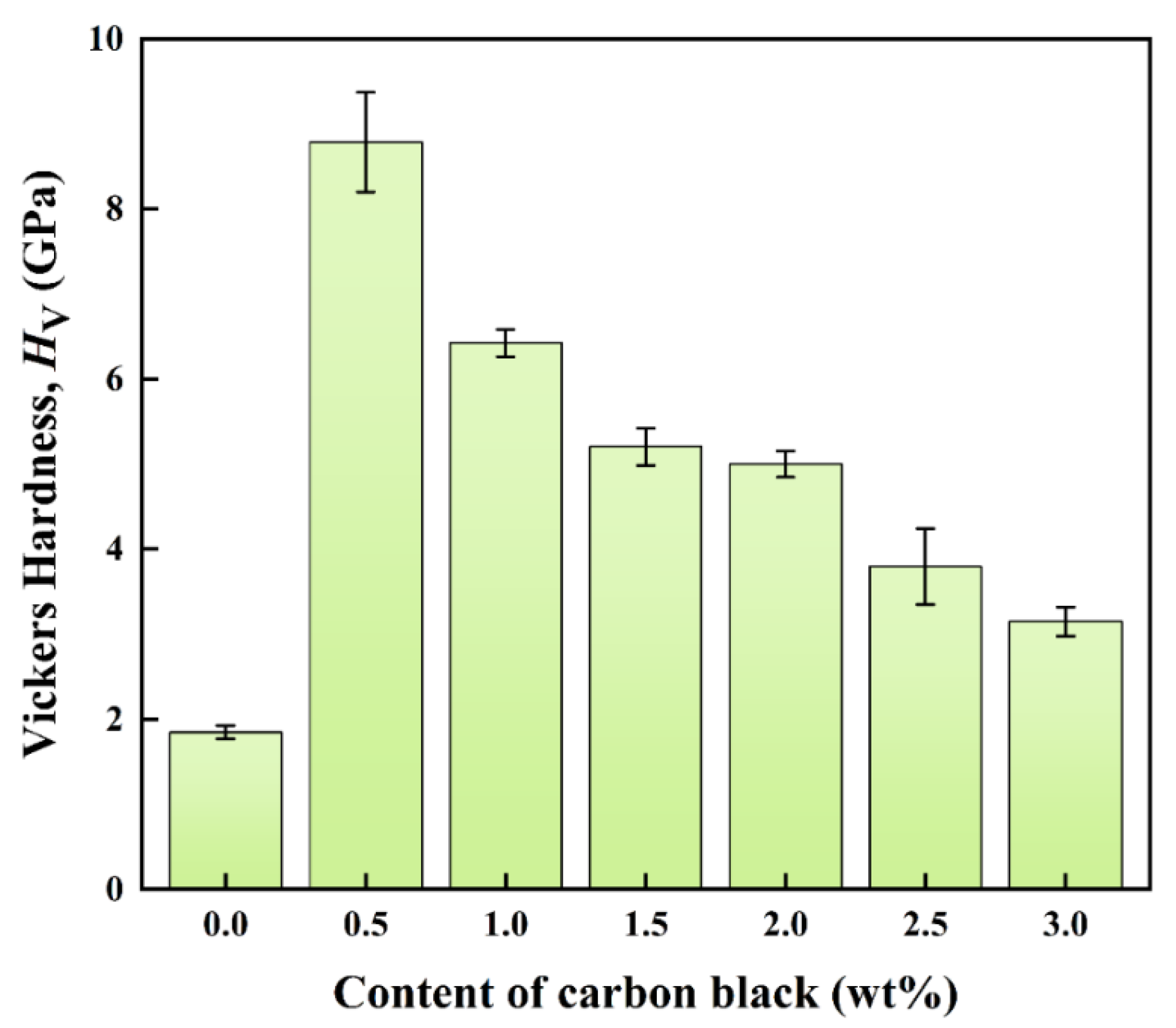 Technologies 13 00491 g007 Technologies 13 00491 g007
