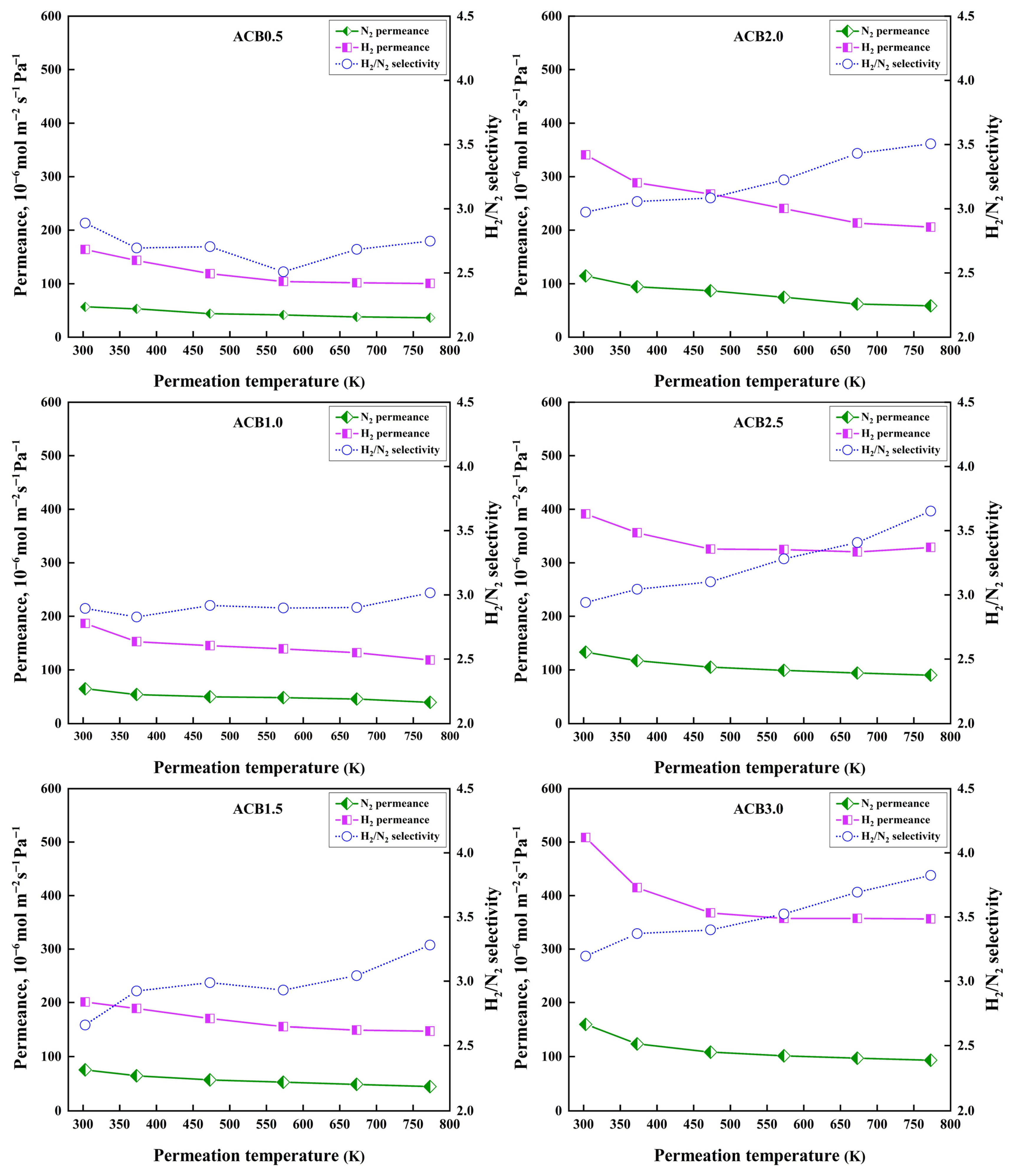 Technologies 13 00491 g009 Technologies 13 00491 g009