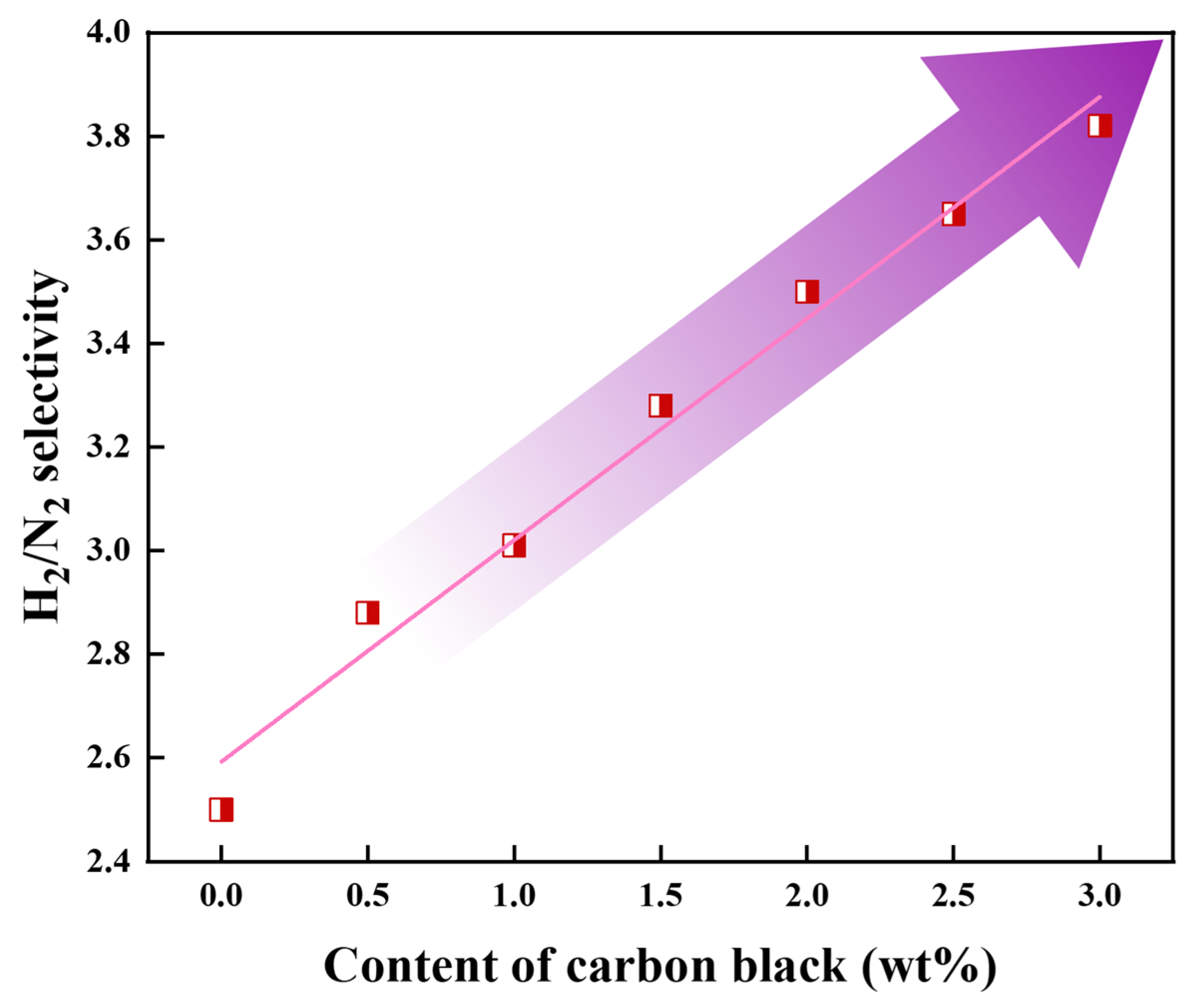 Technologies 13 00491 g010 Technologies 13 00491 g010