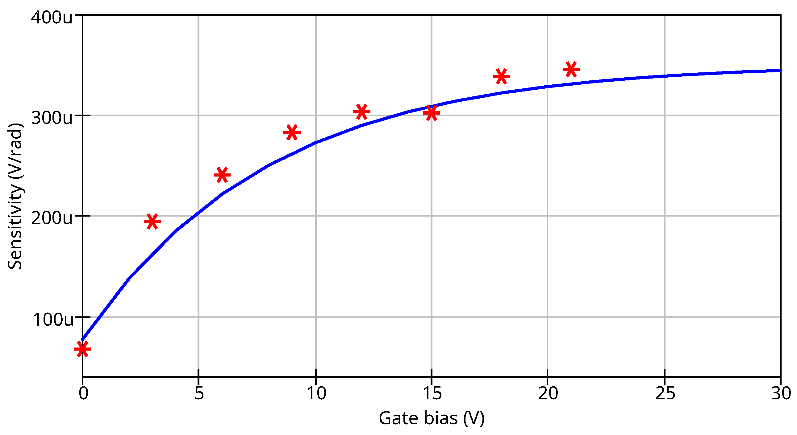 Technologies 13 00492 g012 Technologies 13 00492 g012