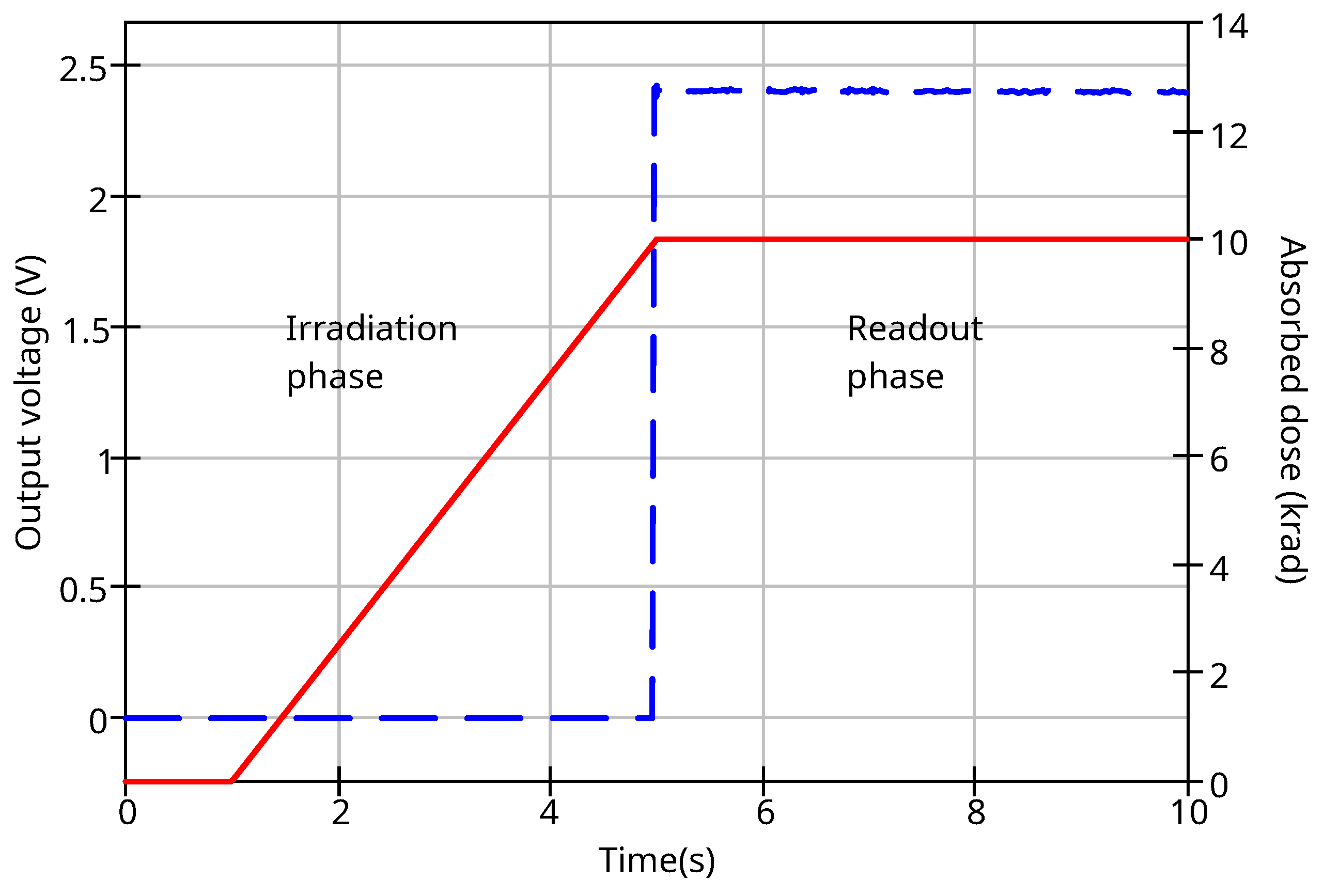 Technologies 13 00492 g016 Technologies 13 00492 g016