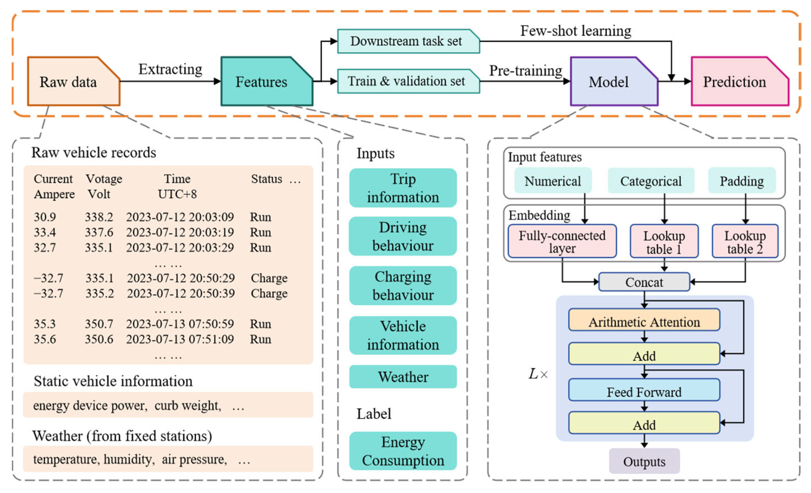 Technologies 13 00493 g001 Technologies 13 00493 g001