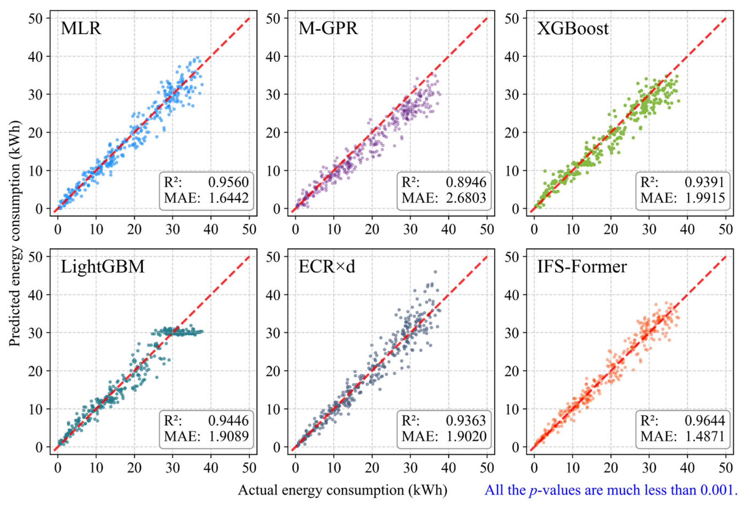 Technologies 13 00493 g005 Technologies 13 00493 g005