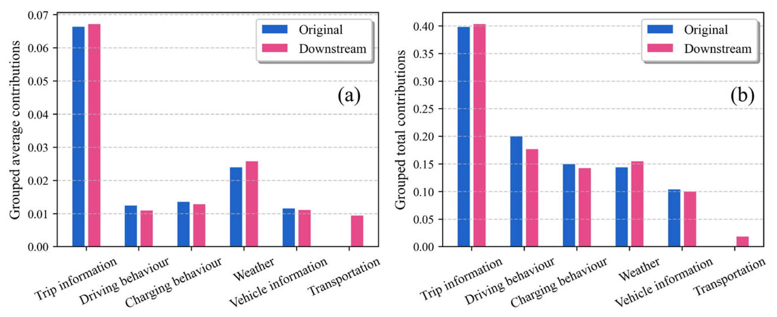 Technologies 13 00493 g007 Technologies 13 00493 g007
