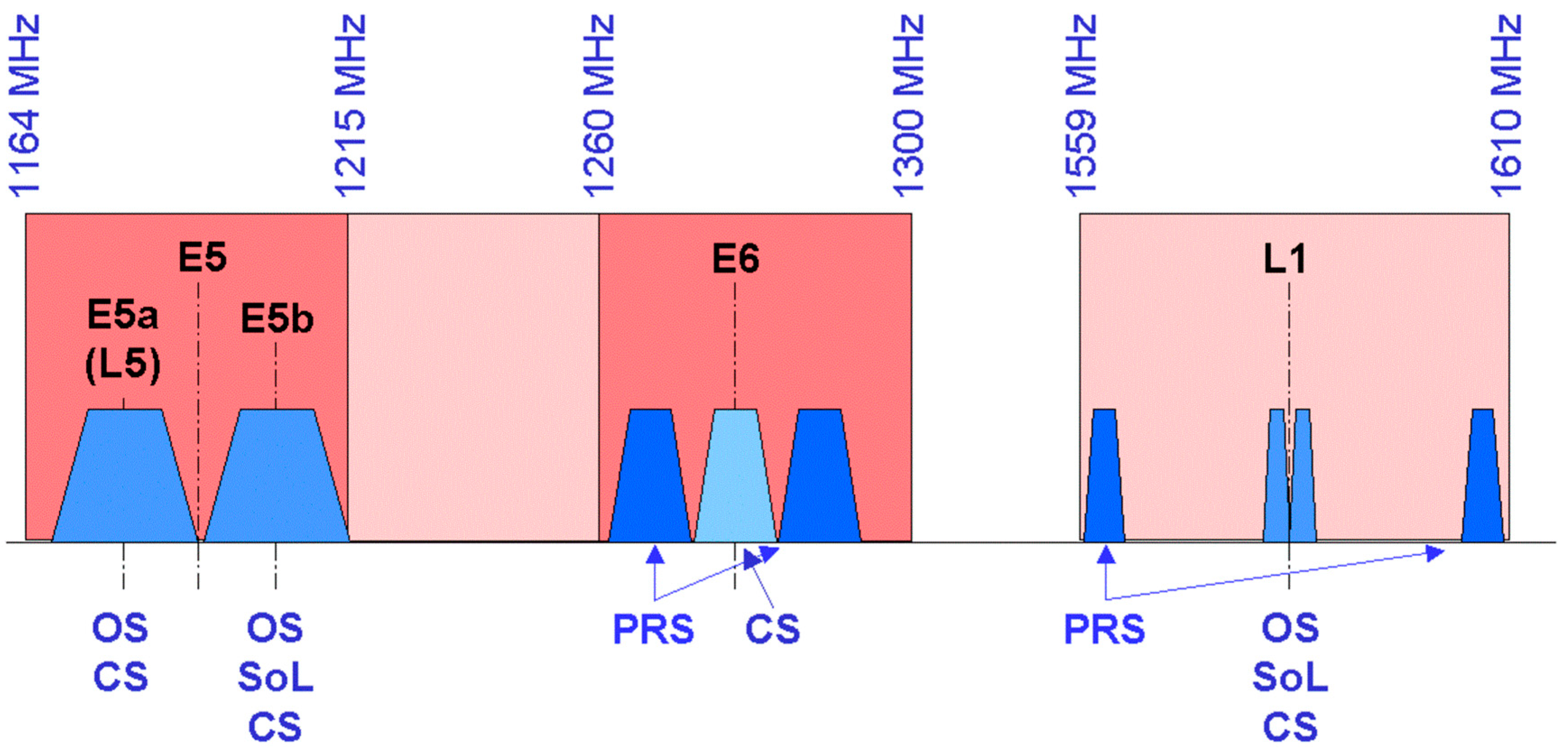 Technologies 13 00494 g003