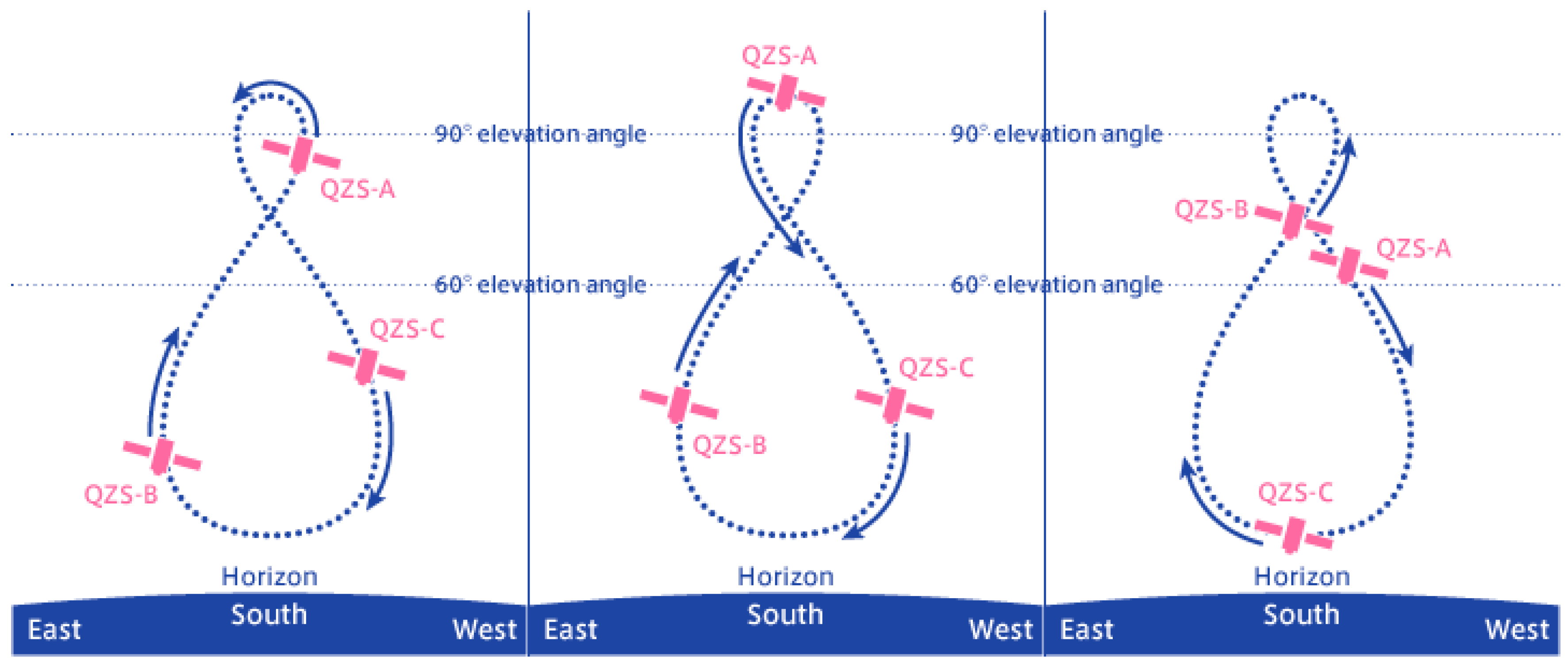 Technologies 13 00494 g004