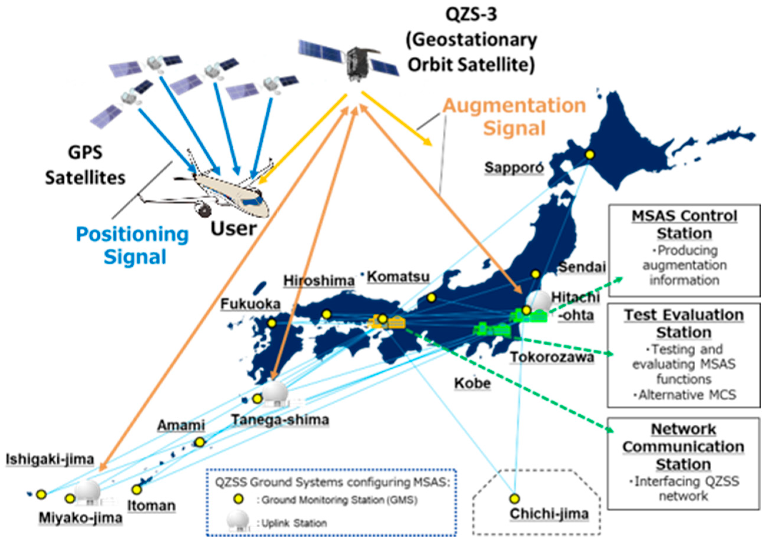 Technologies 13 00494 g008