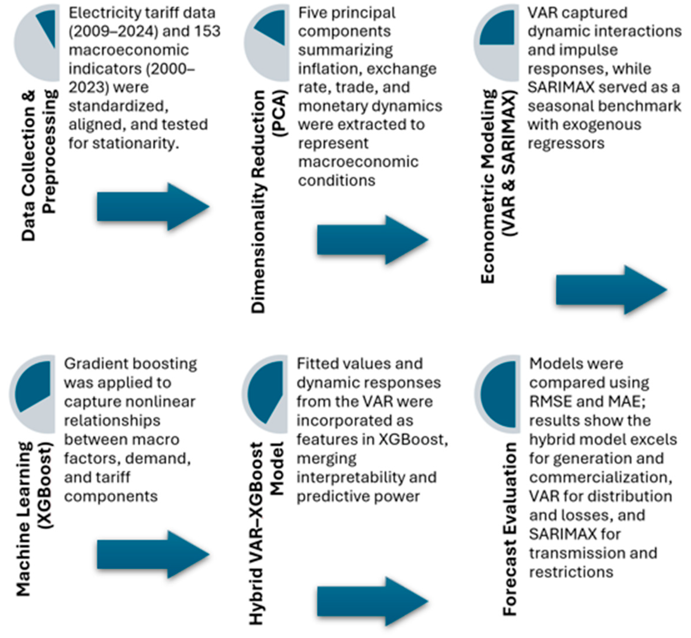 Technologies 13 00495 g001