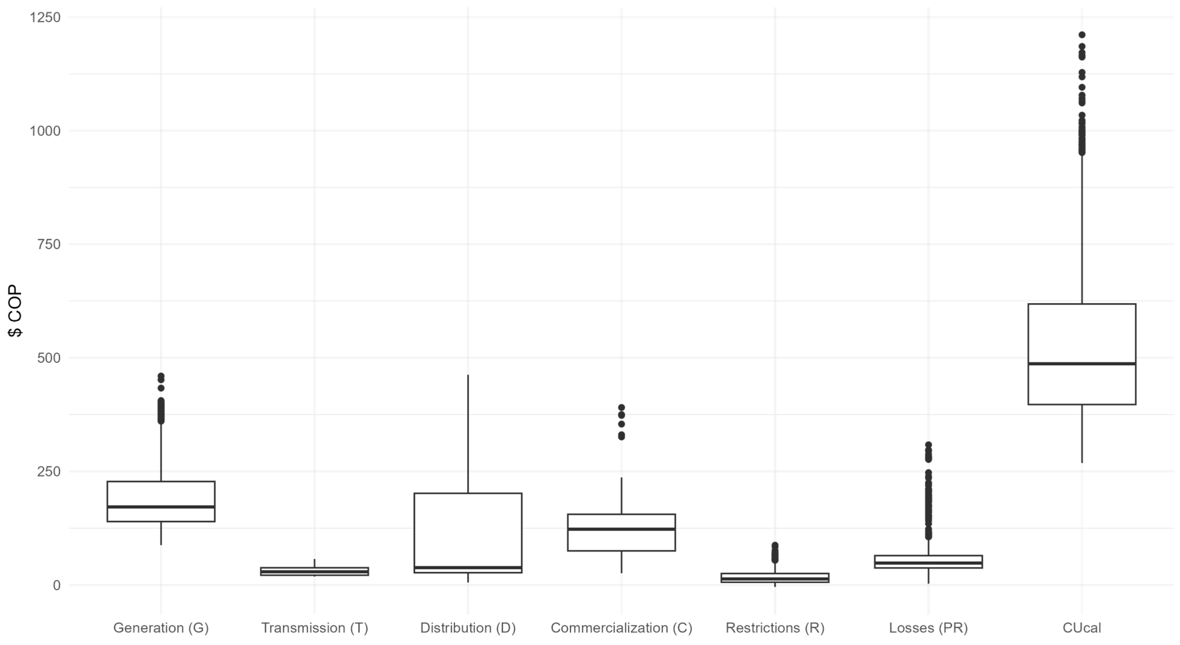 Technologies 13 00495 g002