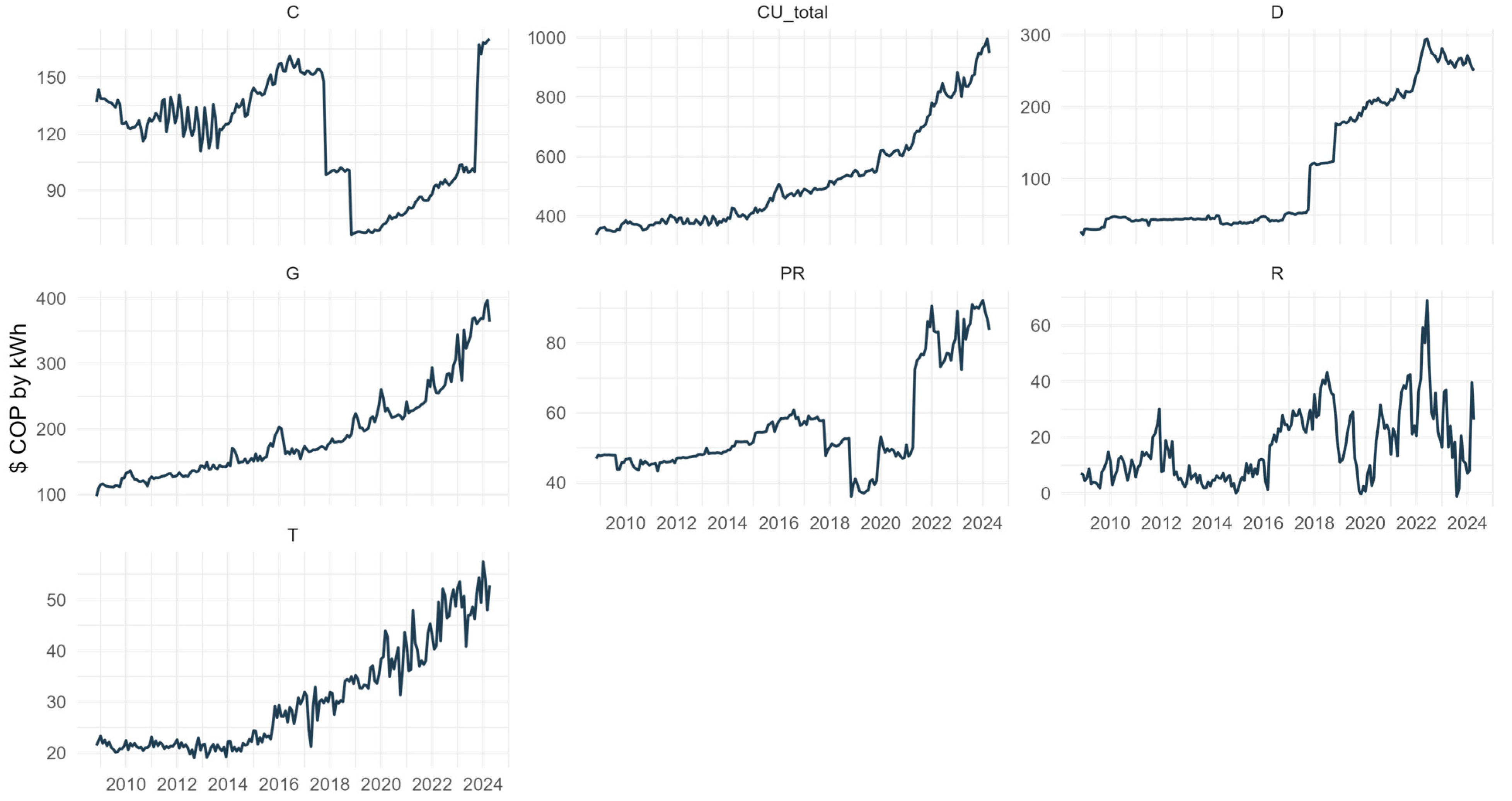 Technologies 13 00495 g003