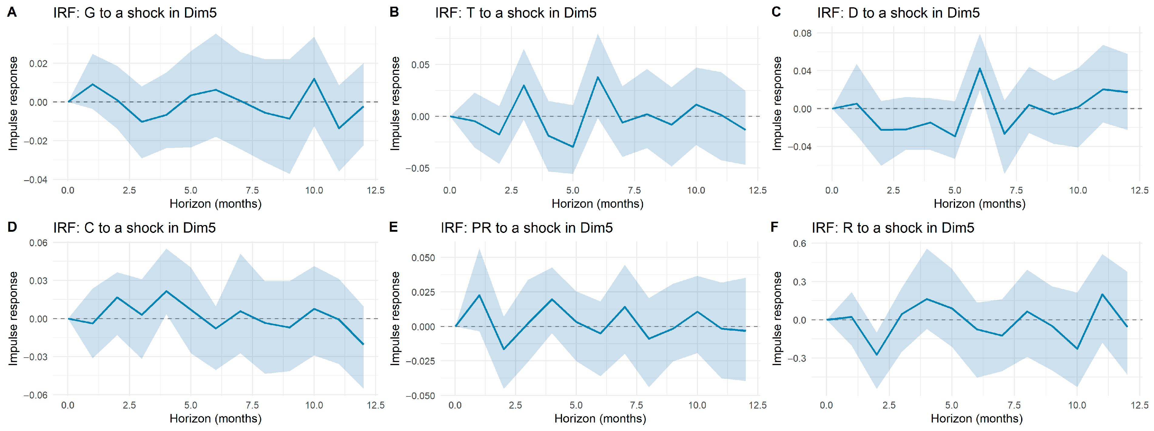 Technologies 13 00495 g0a5