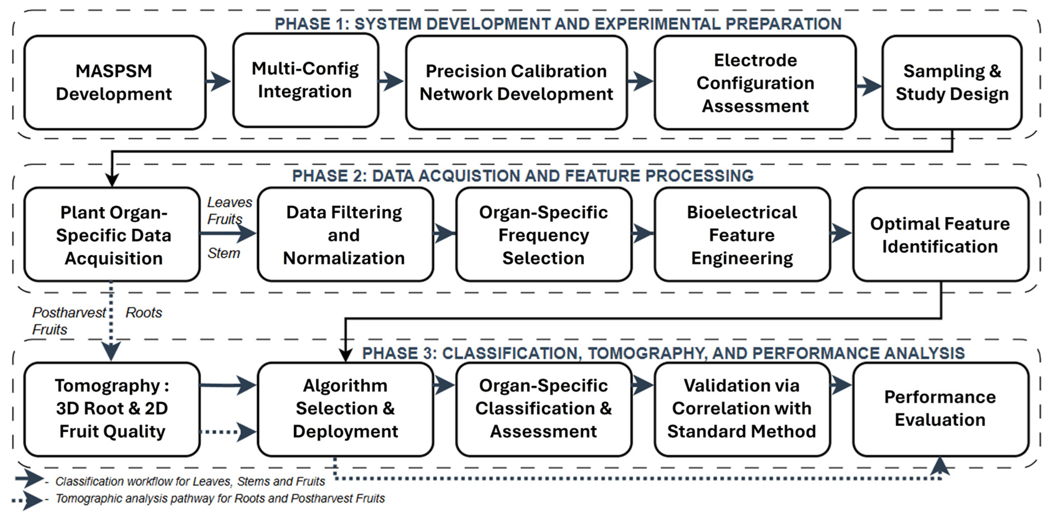 Technologies 13 00496 g001 Technologies 13 00496 g001