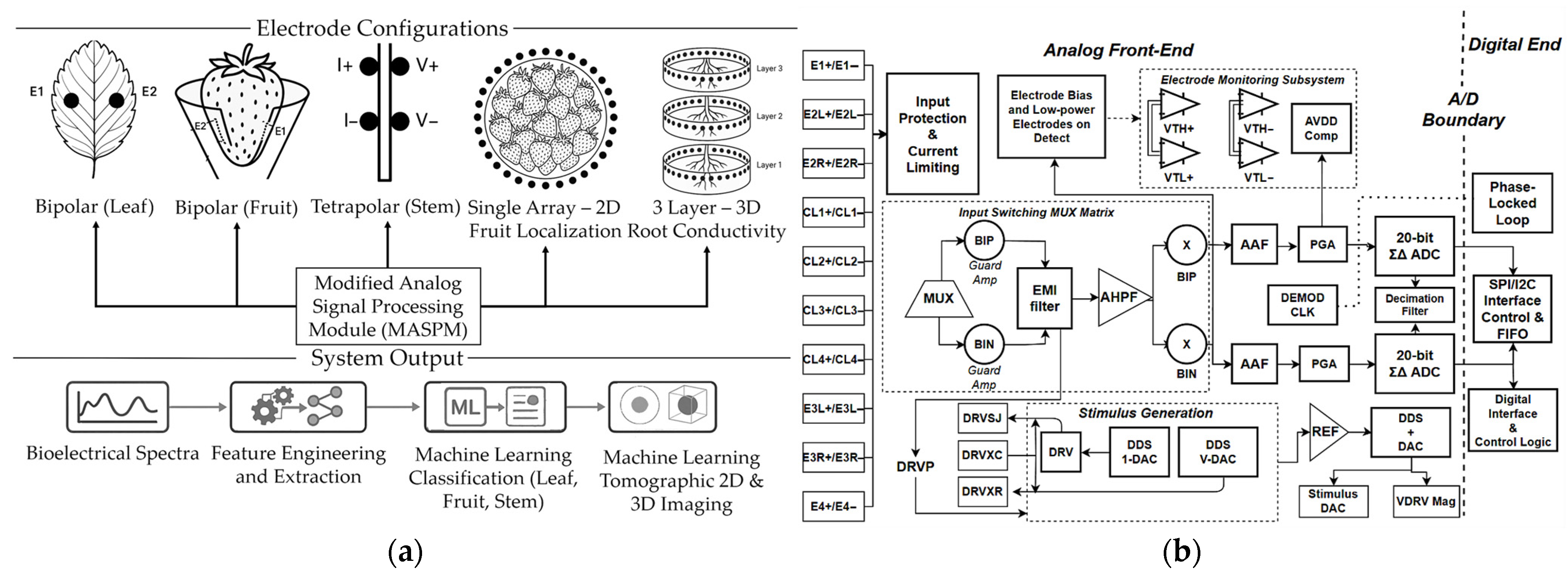 Technologies 13 00496 g002 Technologies 13 00496 g002
