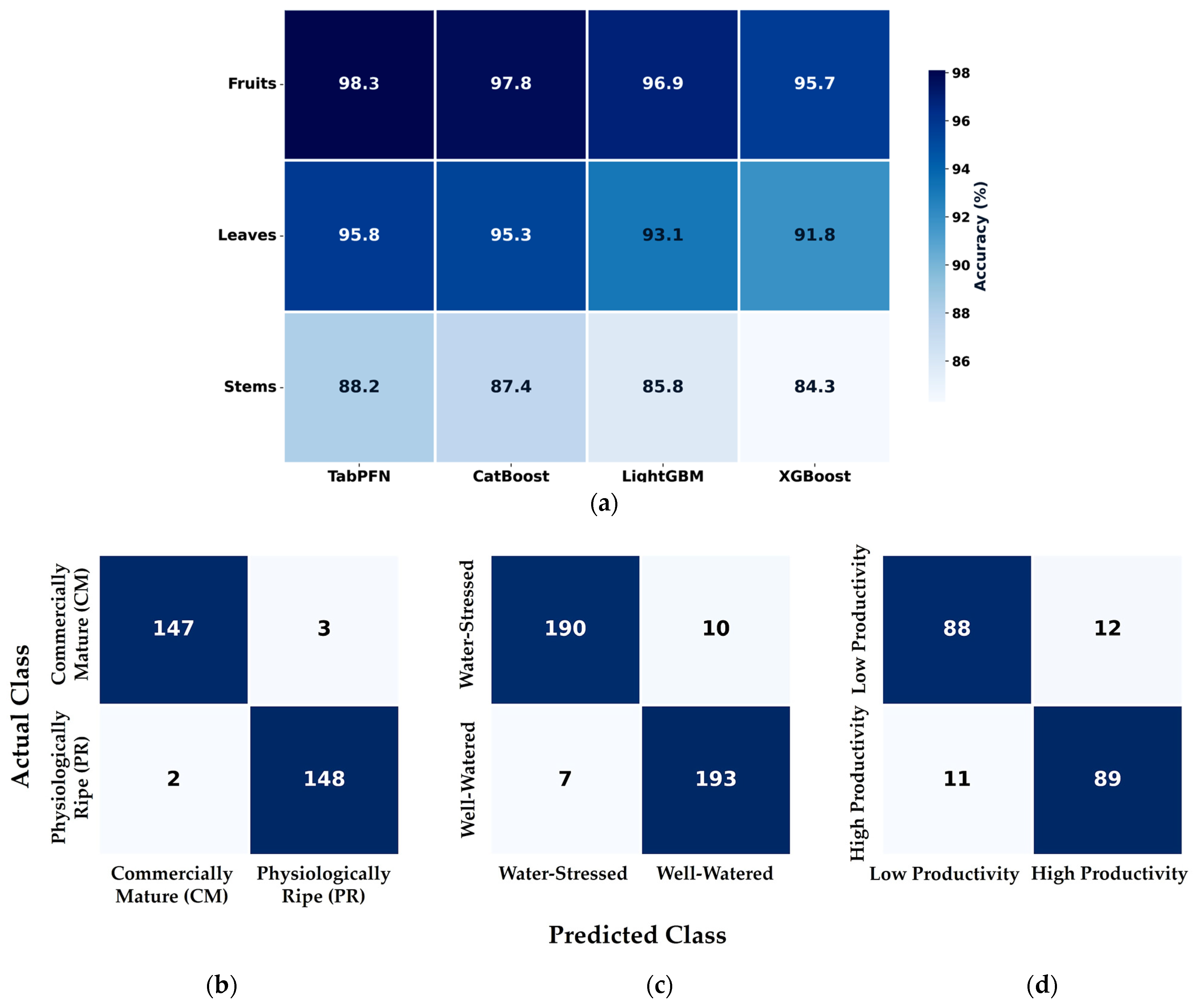 Technologies 13 00496 g008 Technologies 13 00496 g008