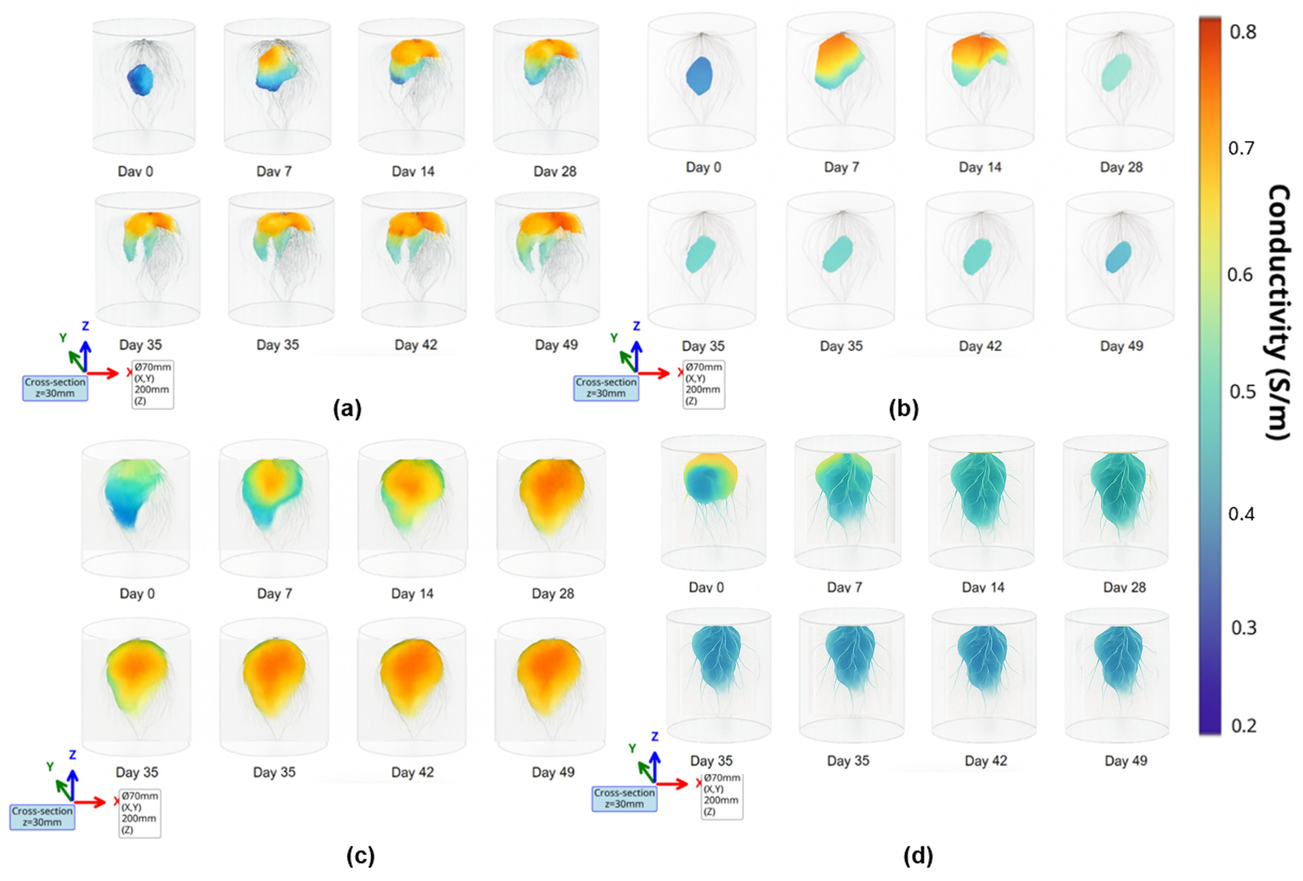 Technologies 13 00496 g009 Technologies 13 00496 g009