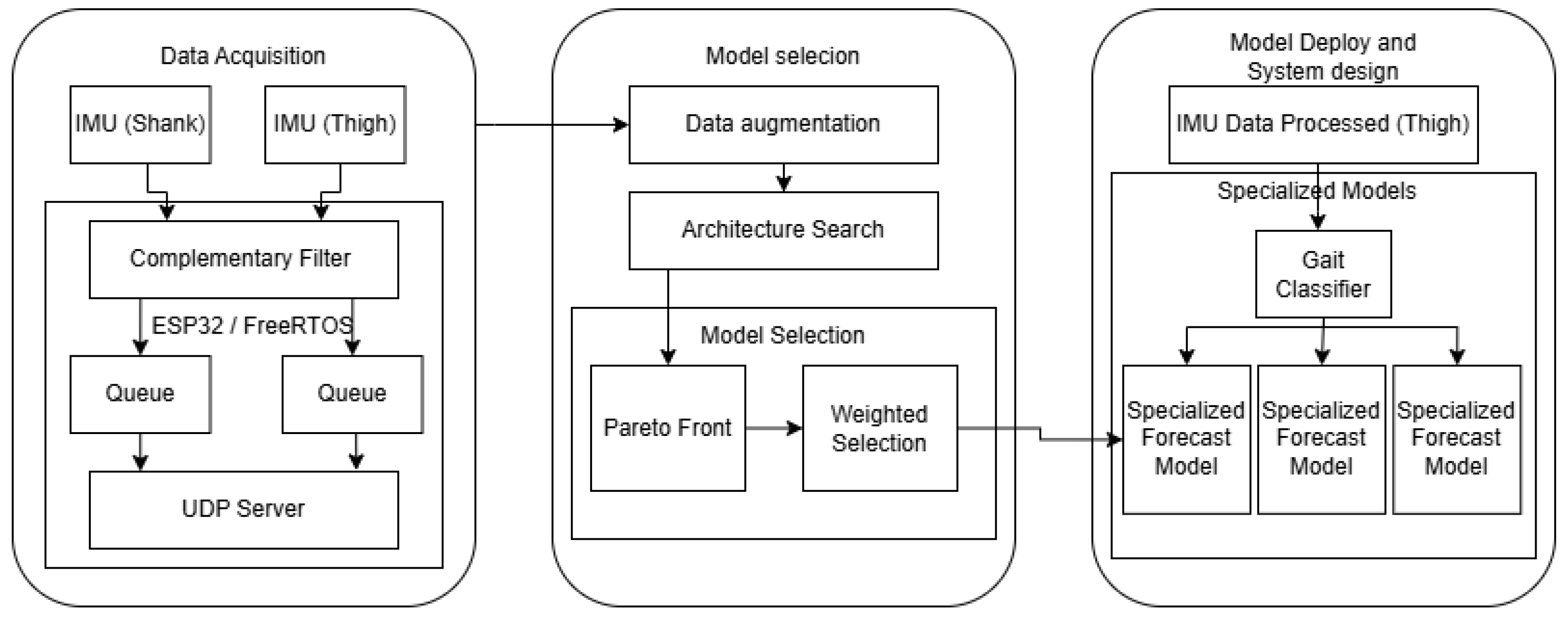 Technologies 13 00497 g001