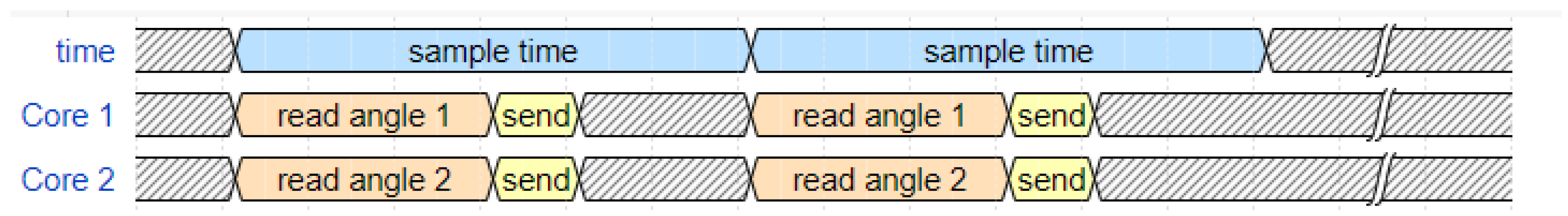 Technologies 13 00497 g002