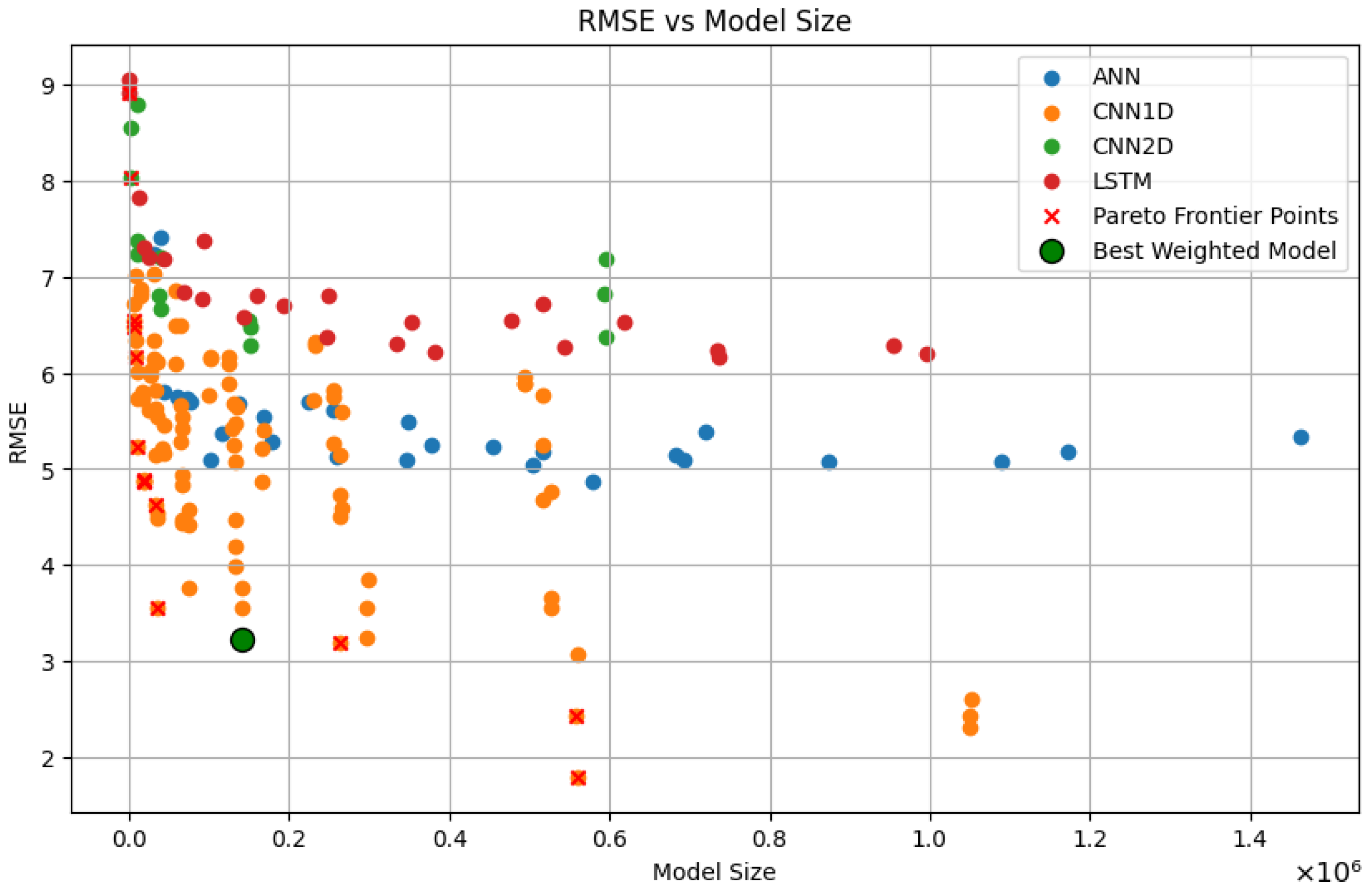 Technologies 13 00497 g004