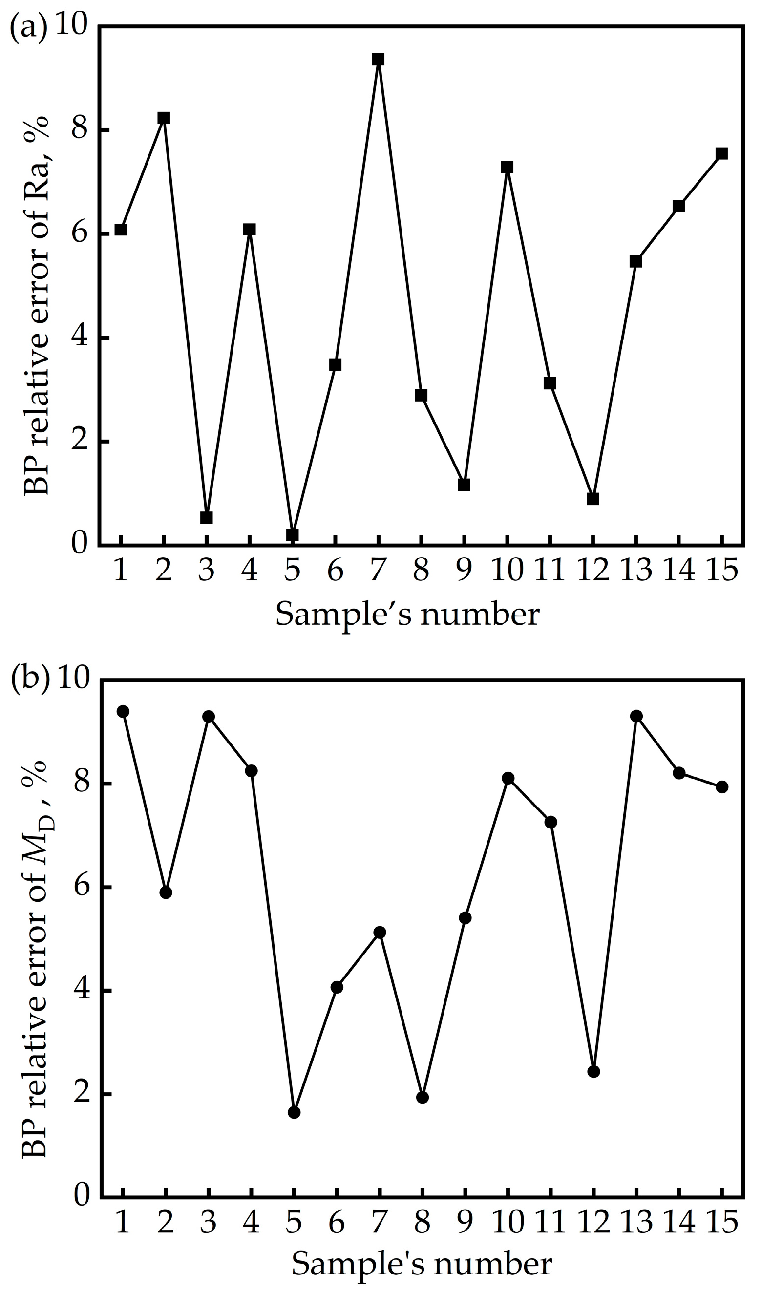 Technologies 13 00498 g007 Technologies 13 00498 g007