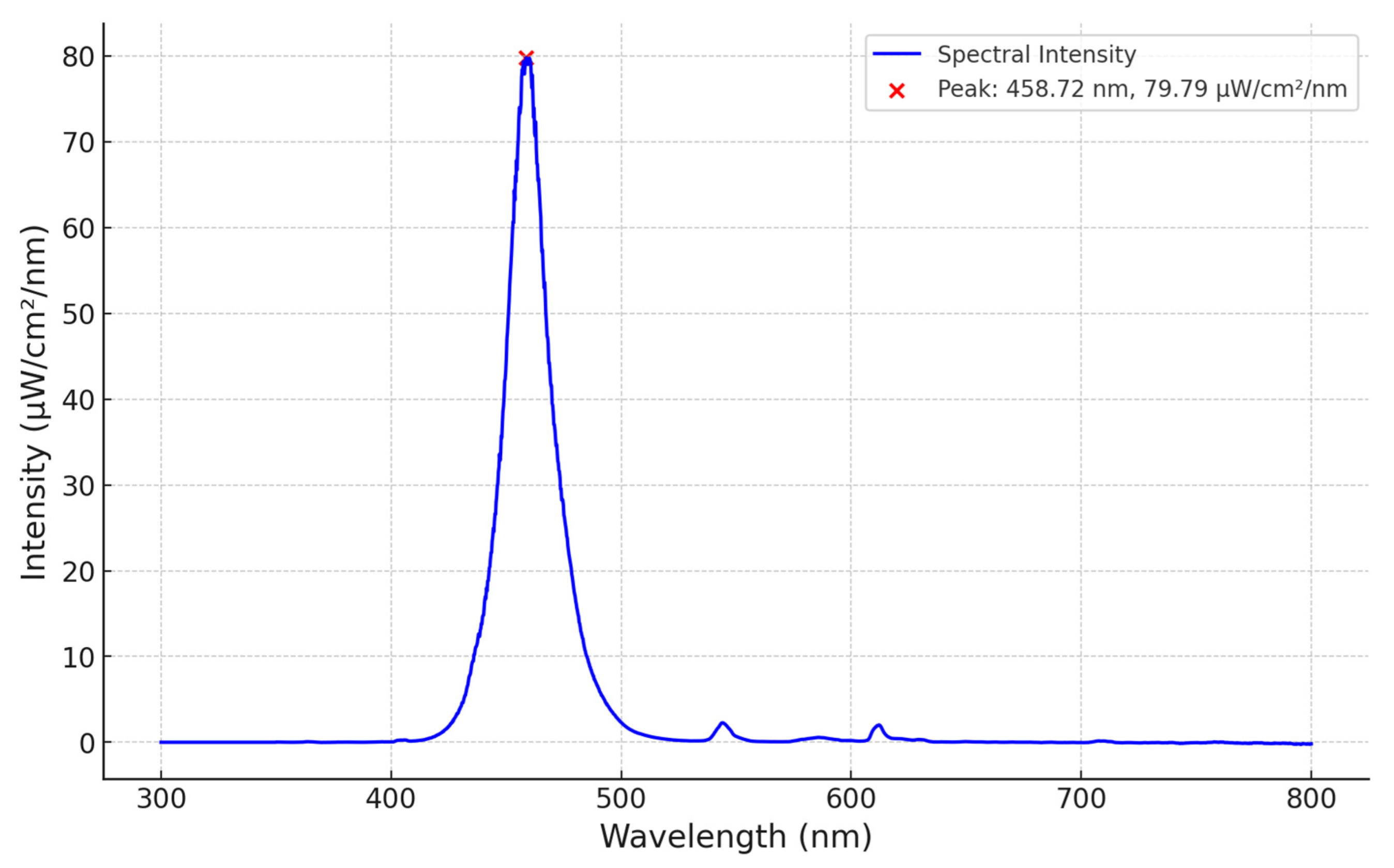 Technologies 13 00499 g002