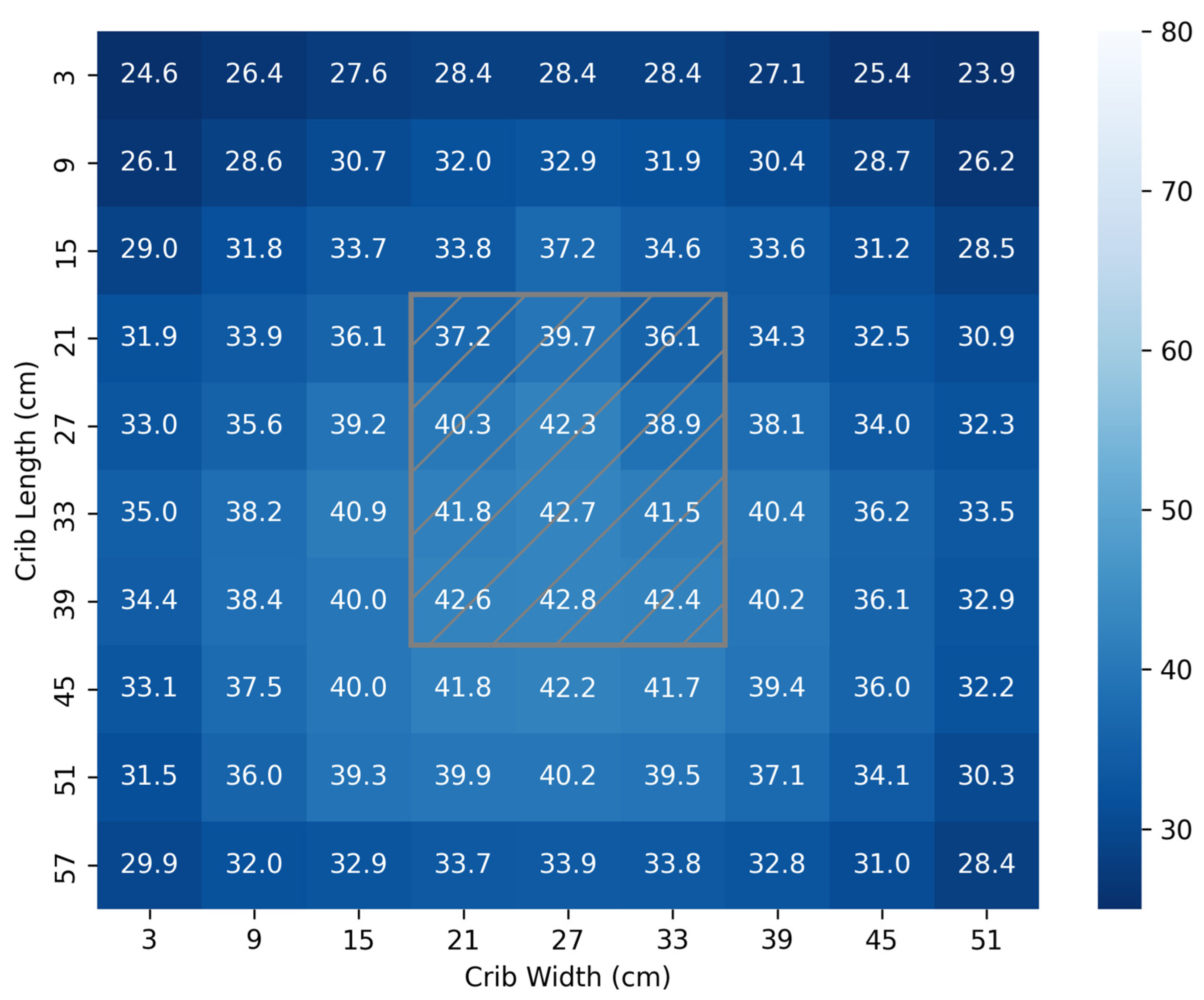 Technologies 13 00499 g003