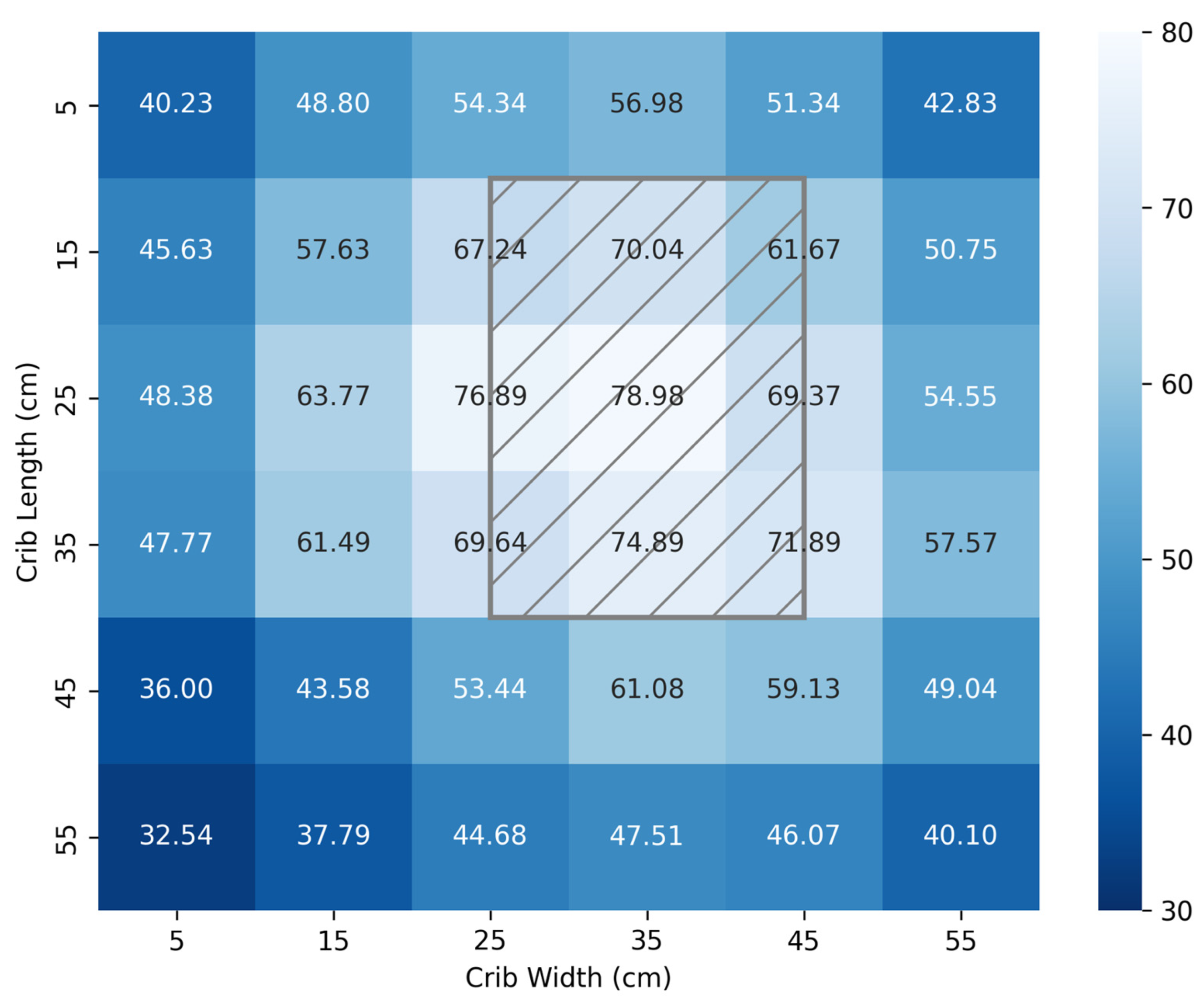 Technologies 13 00499 g004