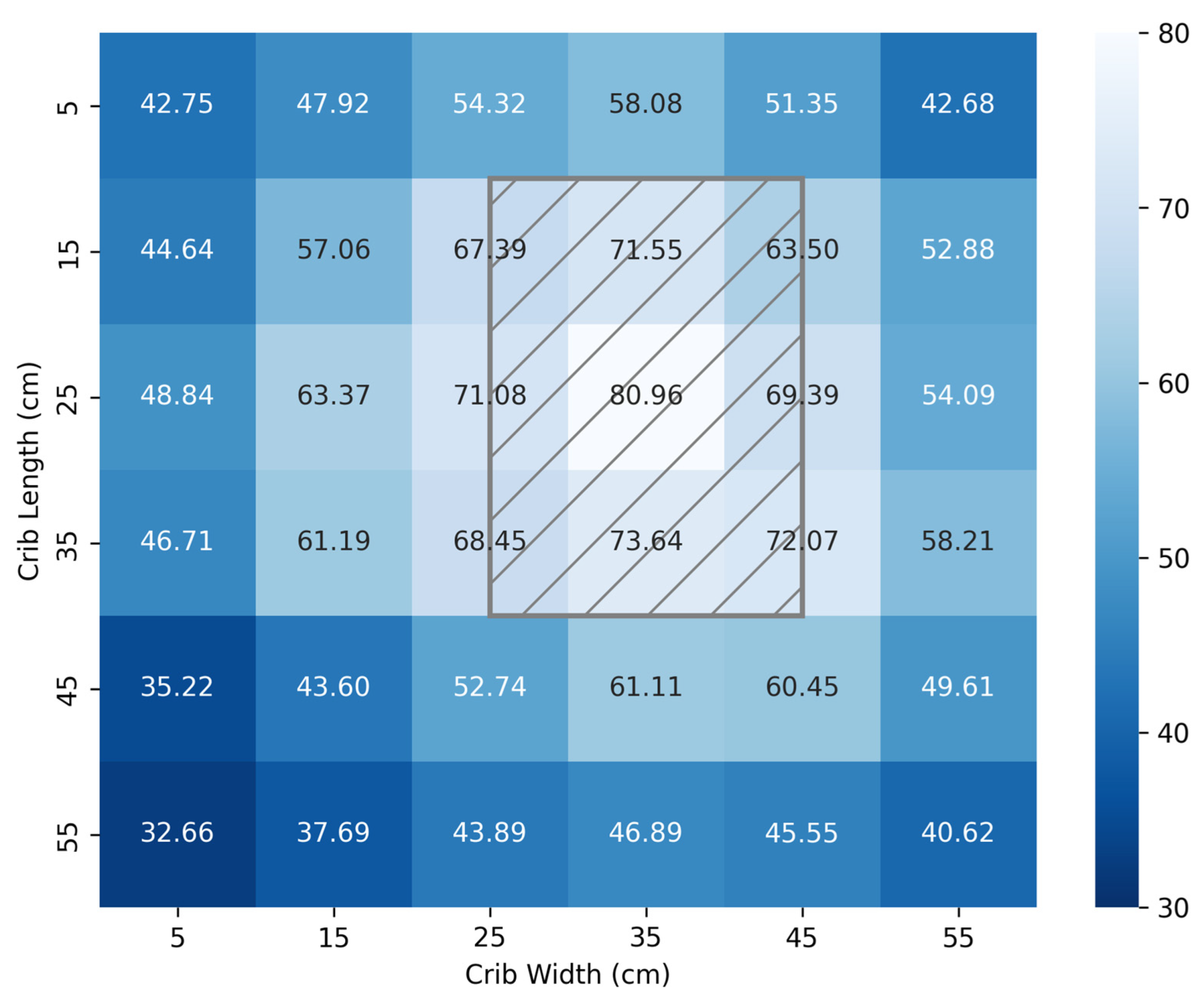 Technologies 13 00499 g005