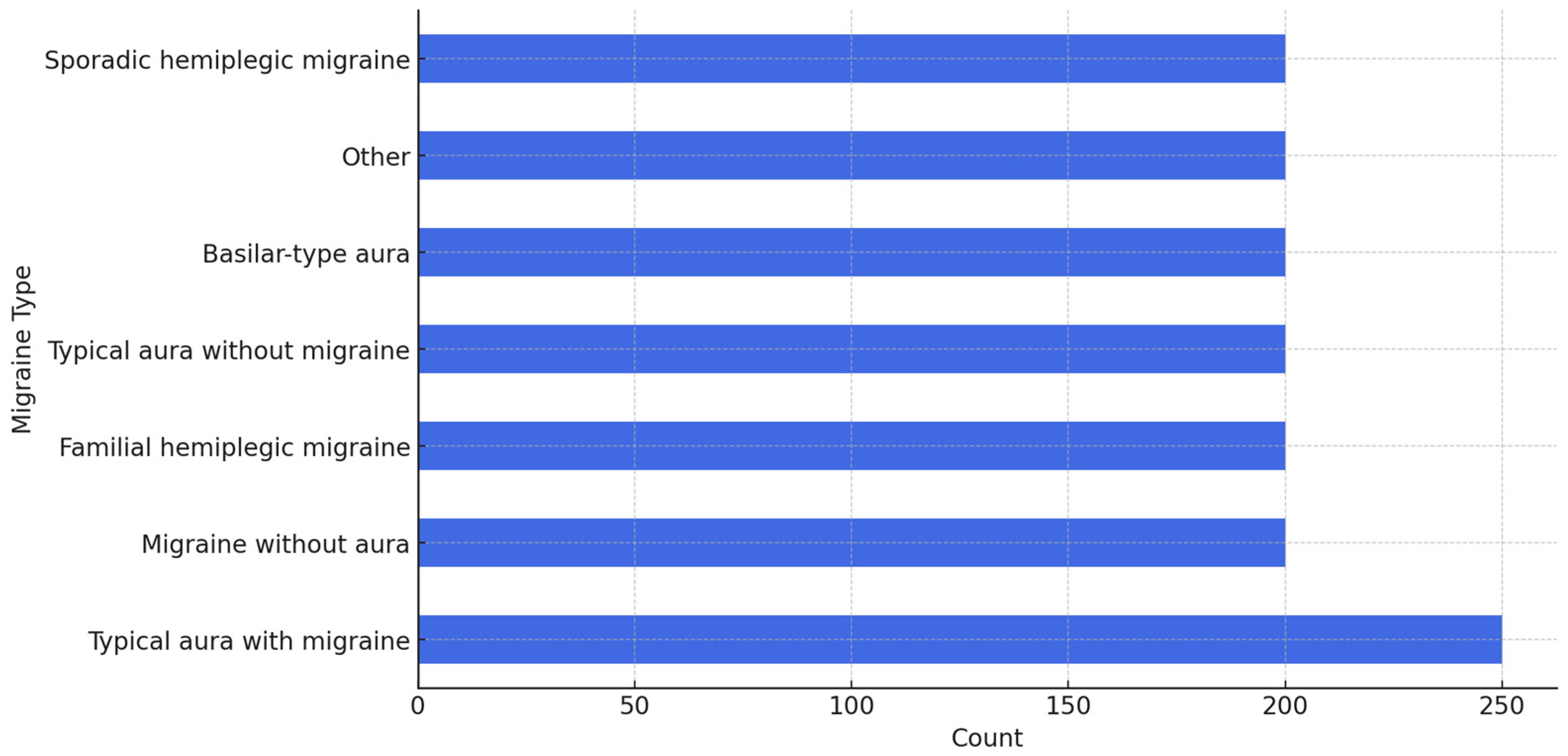 Technologies 13 00500 g003