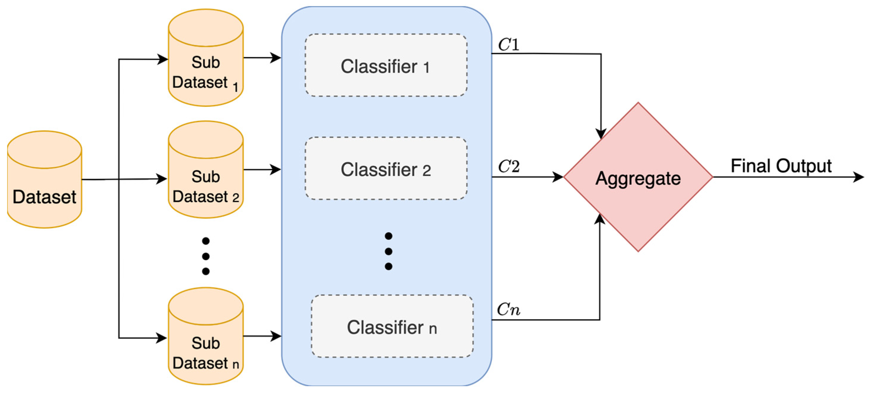 Technologies 13 00500 g006