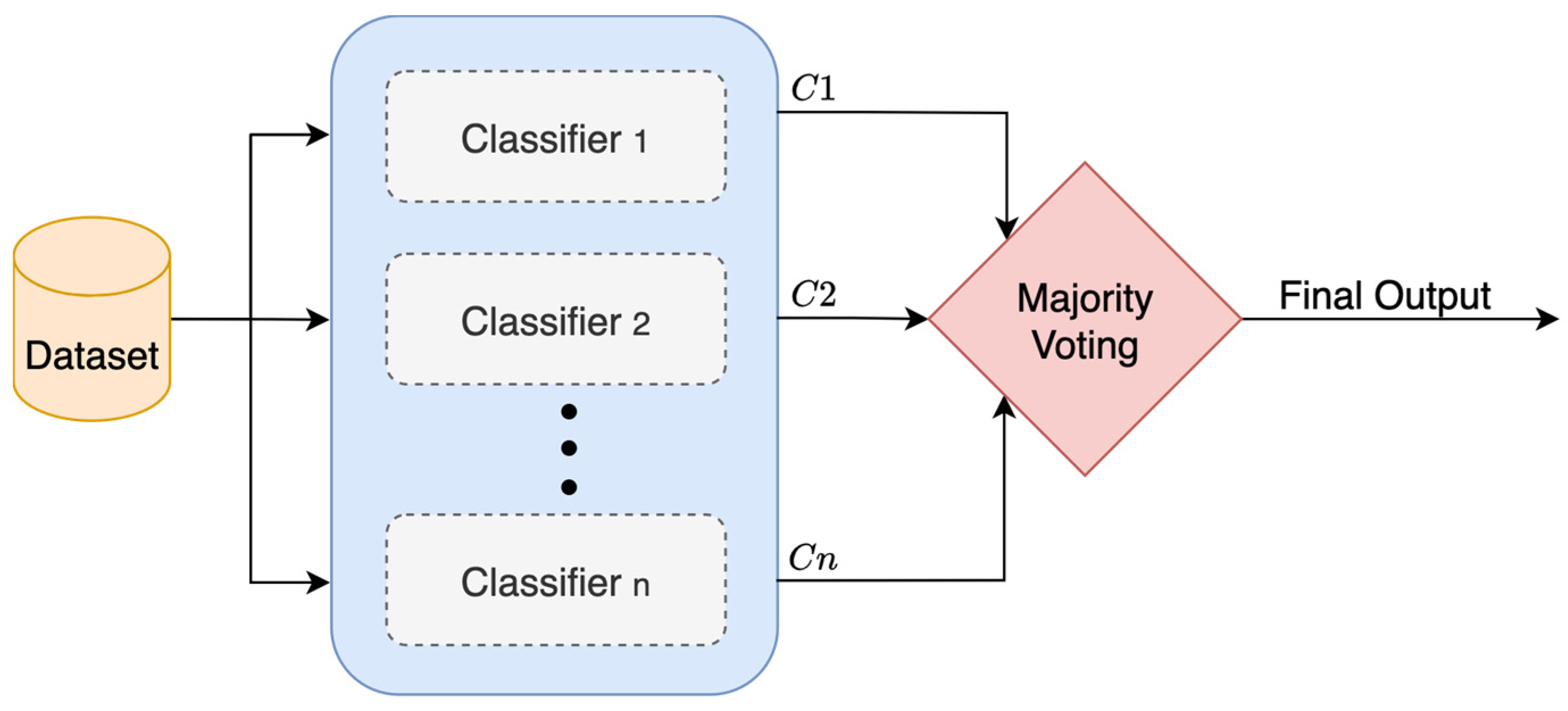 Technologies 13 00500 g007